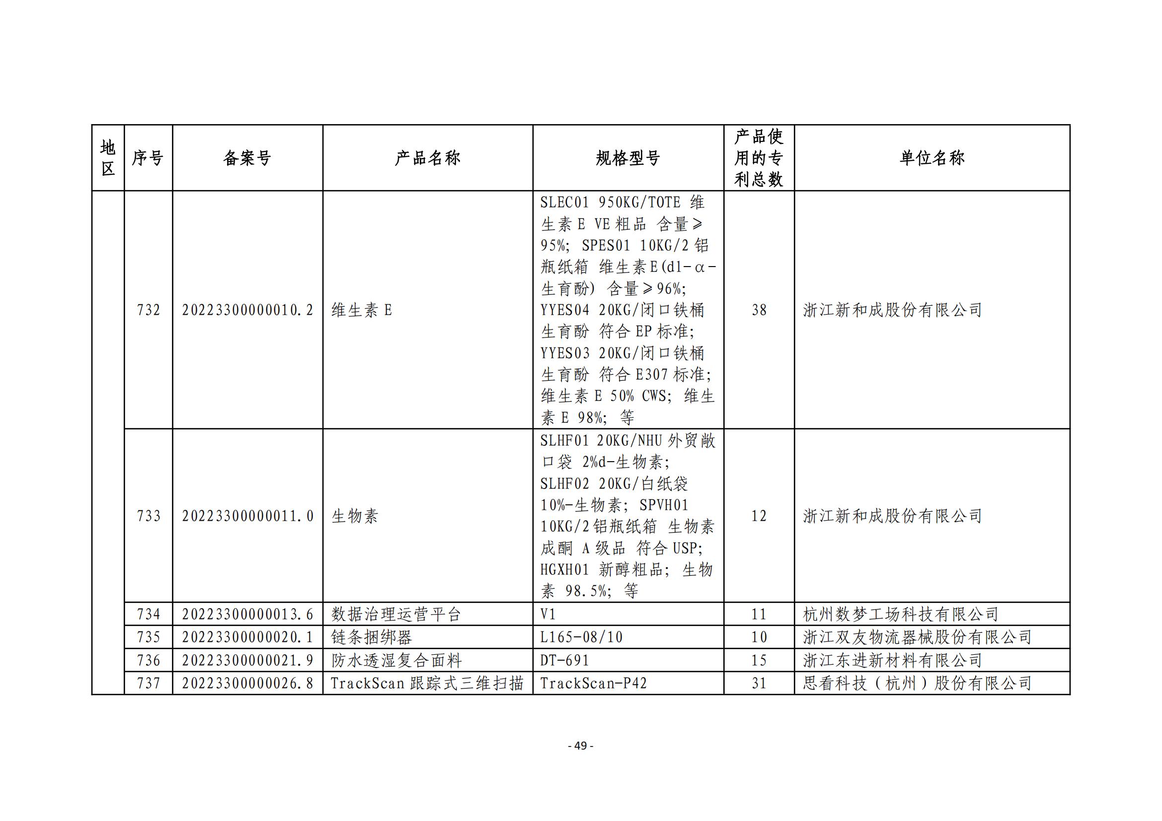 2023年度專利密集型產(chǎn)品名單公布！