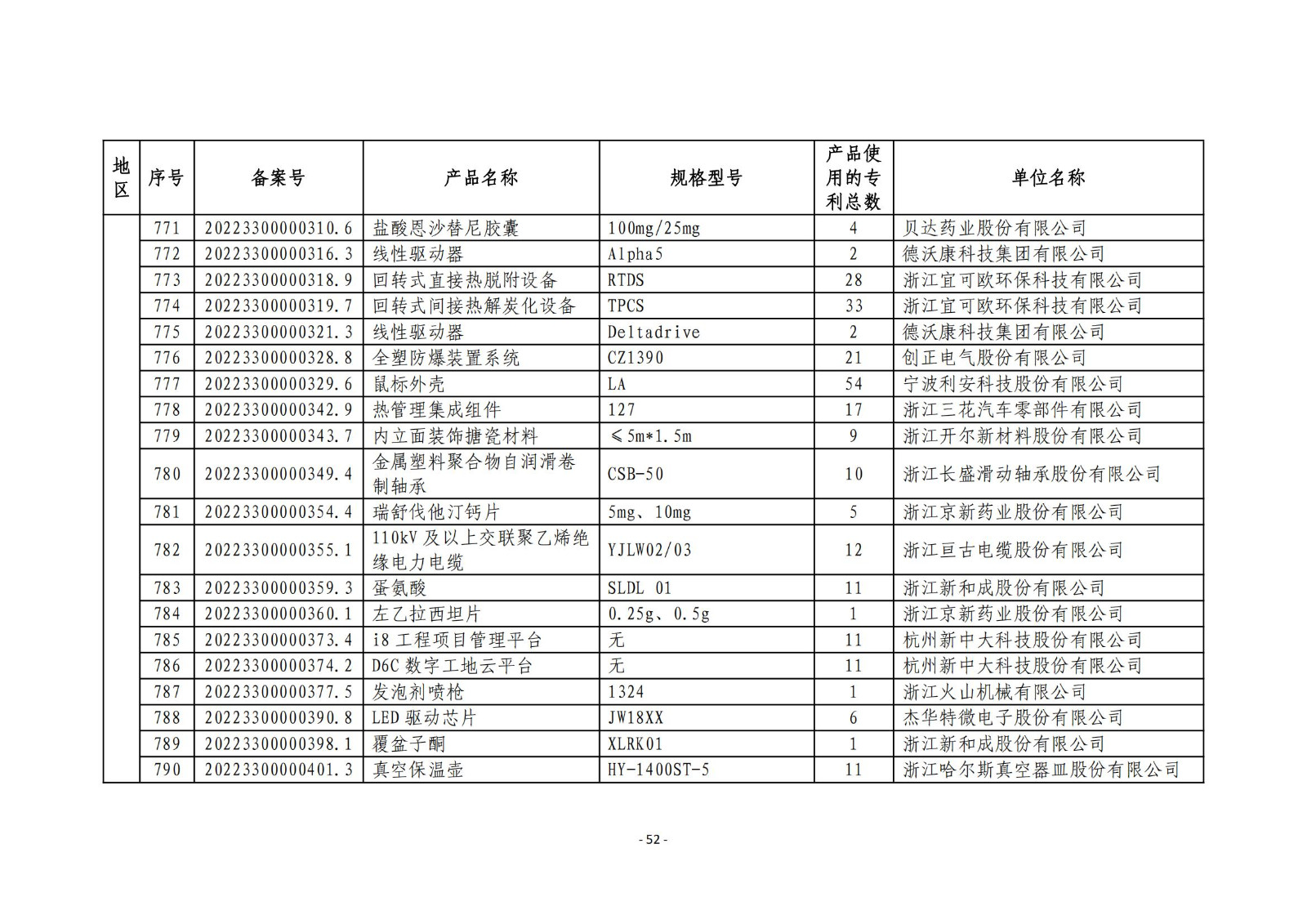 2023年度專利密集型產(chǎn)品名單公布！