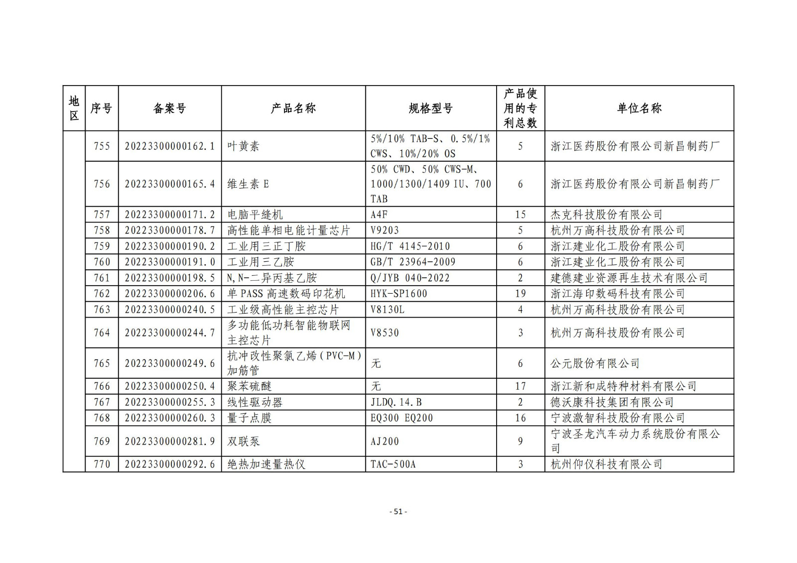 2023年度專利密集型產(chǎn)品名單公布！