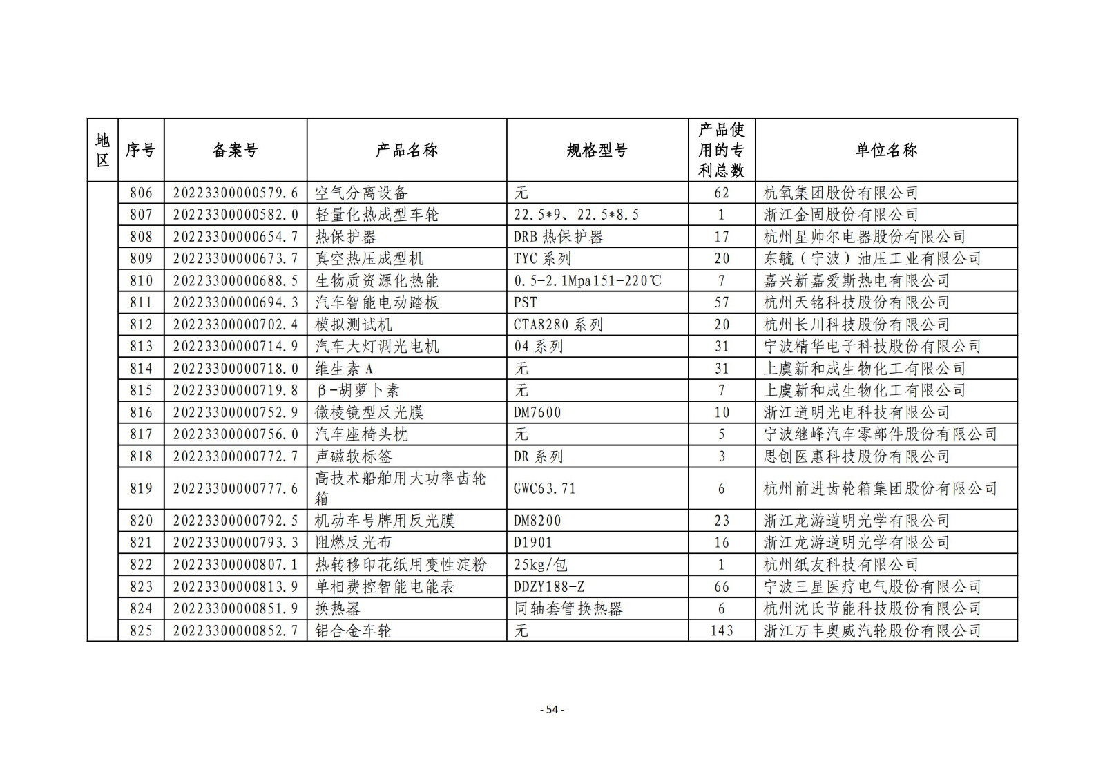 2023年度專利密集型產(chǎn)品名單公布！