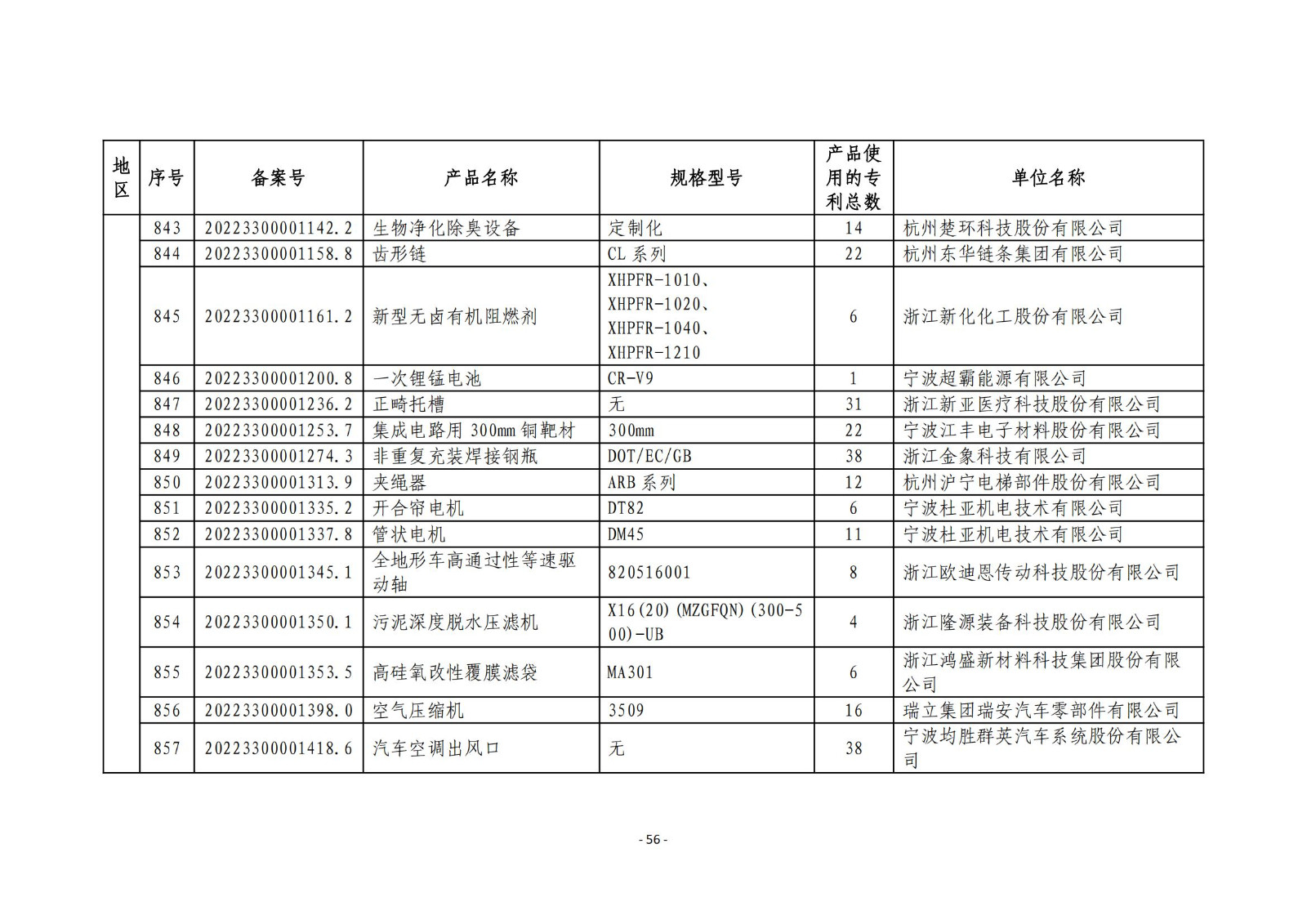 2023年度專利密集型產(chǎn)品名單公布！