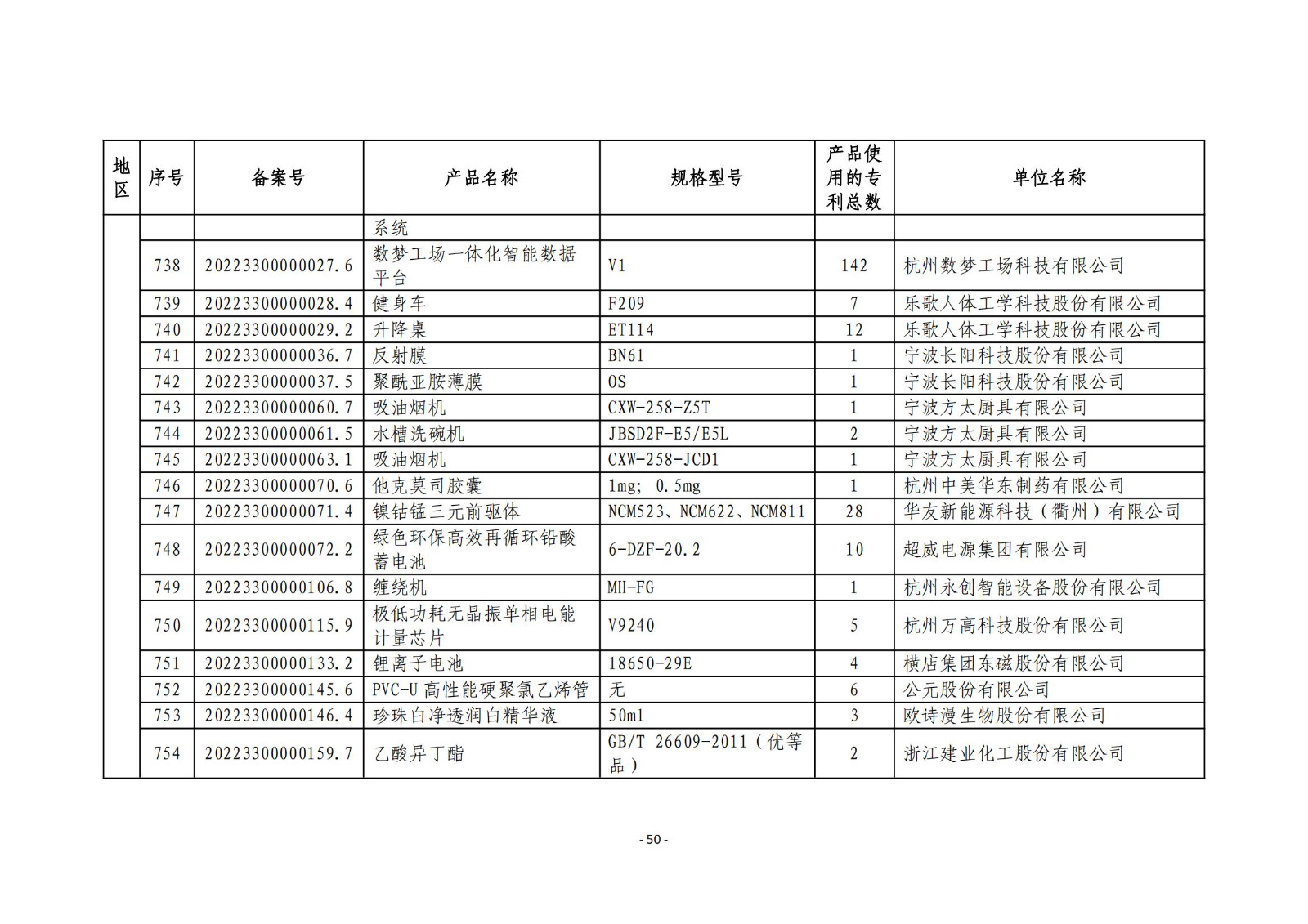 2023年度專利密集型產(chǎn)品名單公布！