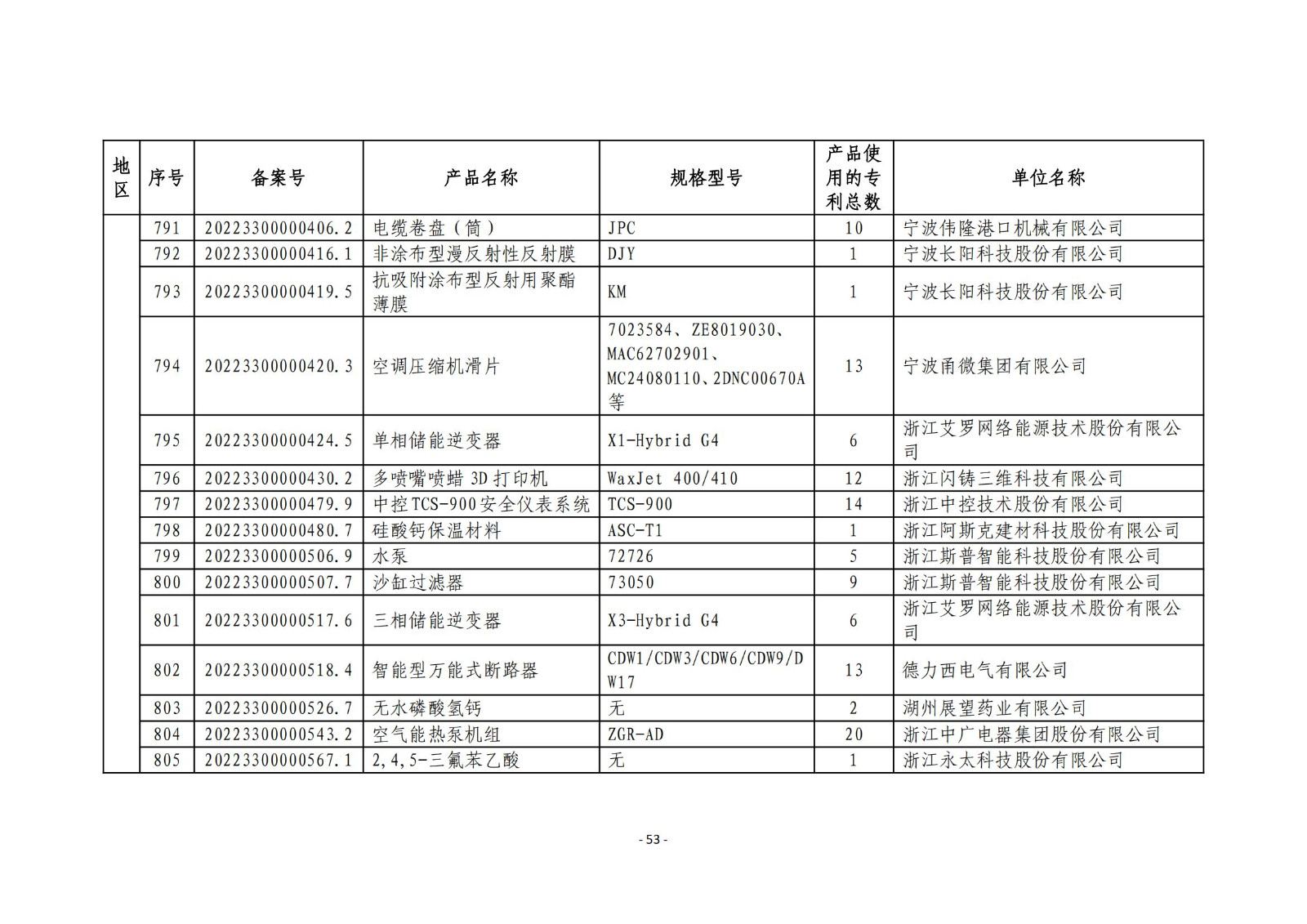 2023年度專利密集型產(chǎn)品名單公布！