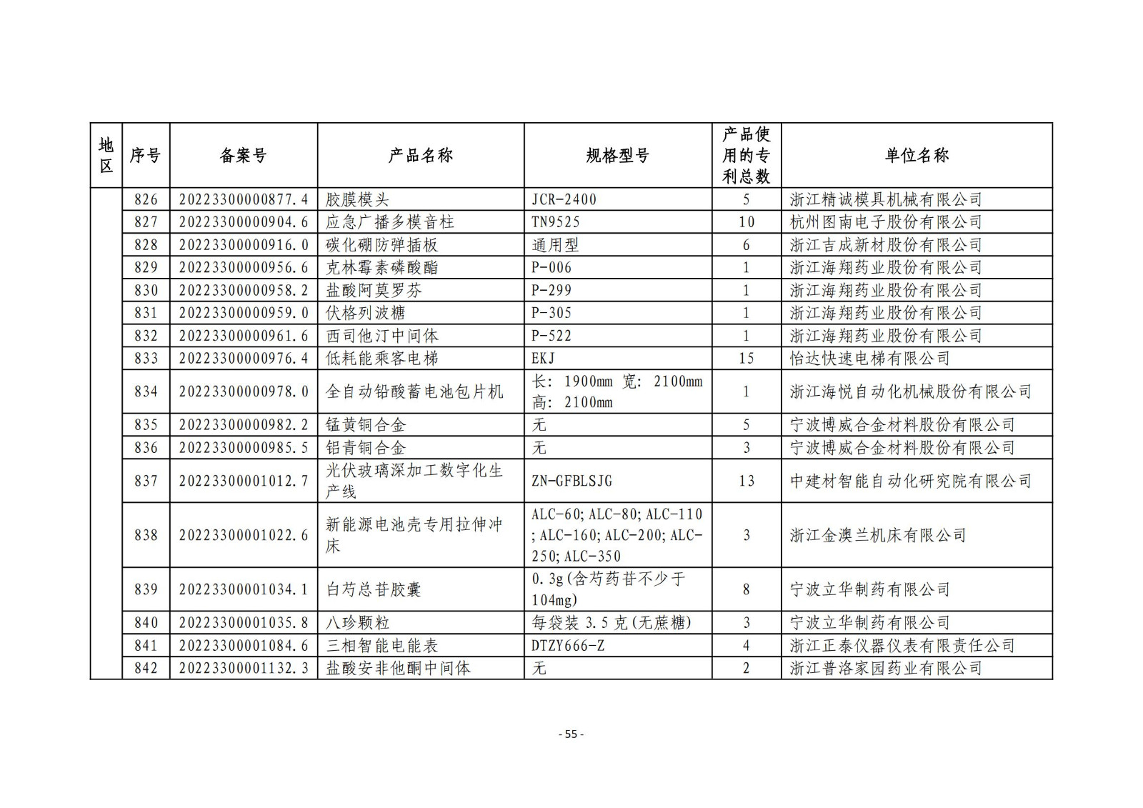 2023年度專利密集型產(chǎn)品名單公布！