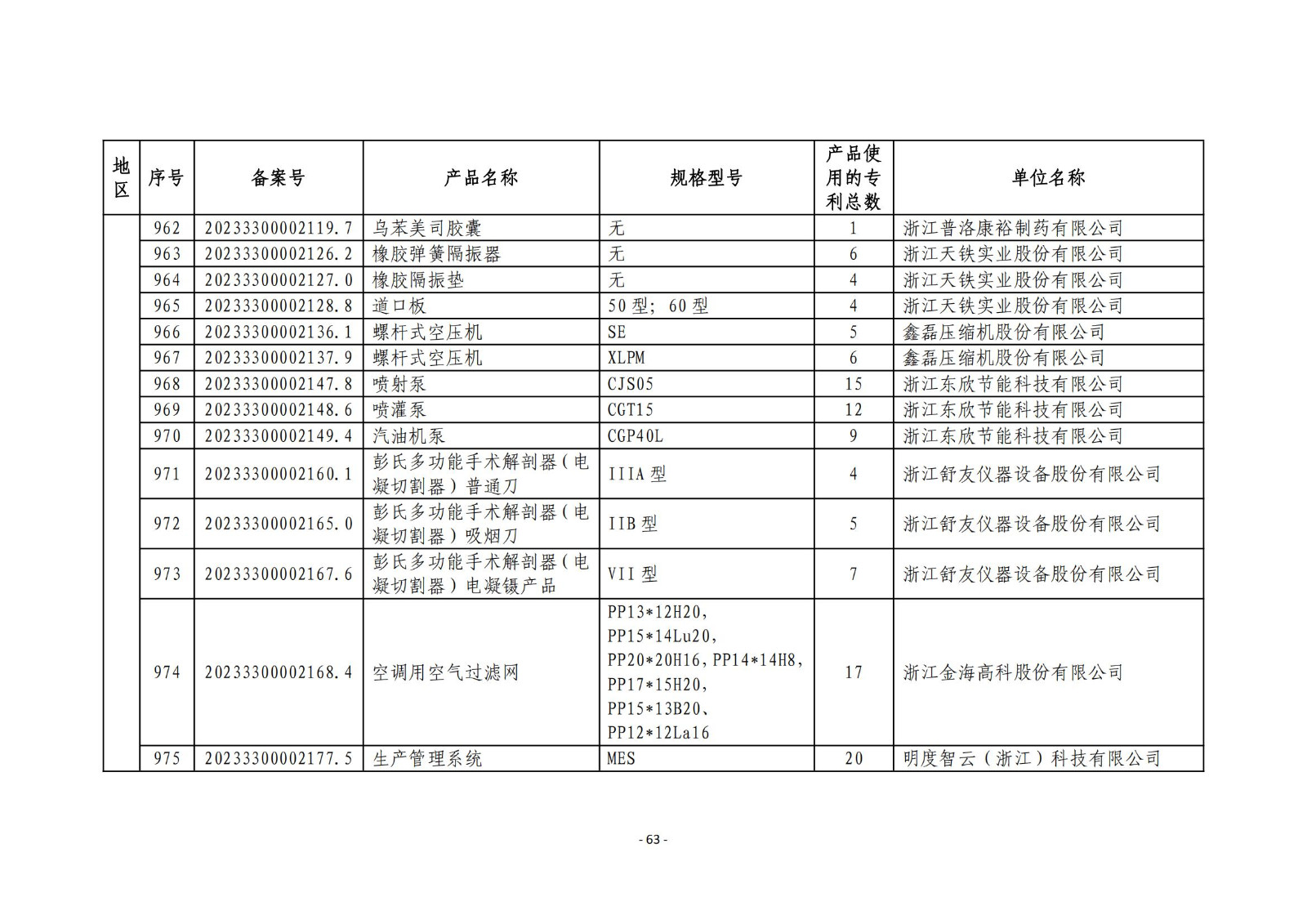 2023年度專利密集型產(chǎn)品名單公布！