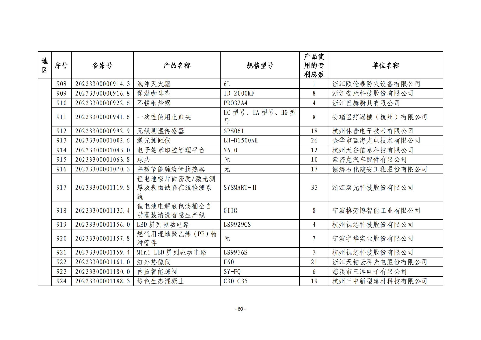 2023年度專利密集型產(chǎn)品名單公布！