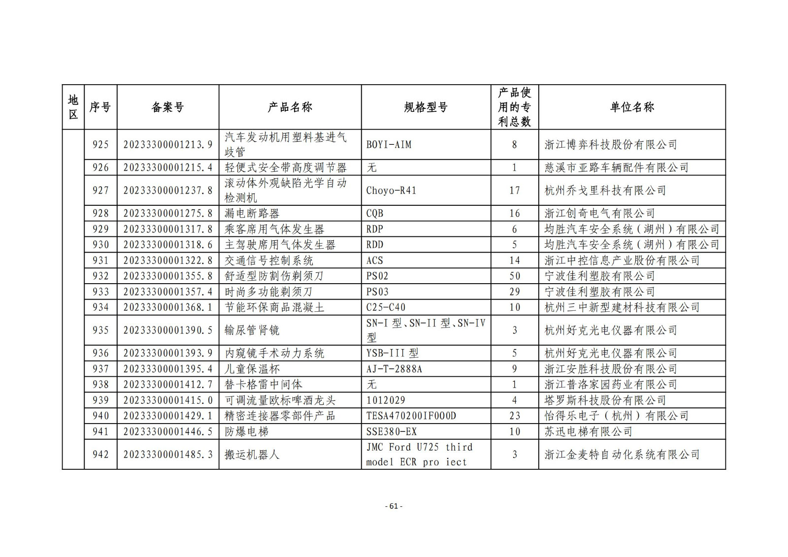 2023年度專利密集型產(chǎn)品名單公布！