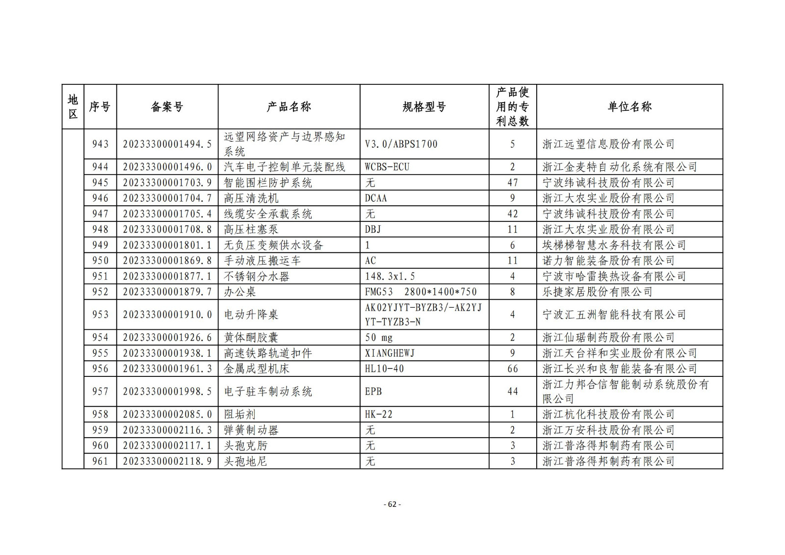 2023年度專利密集型產(chǎn)品名單公布！