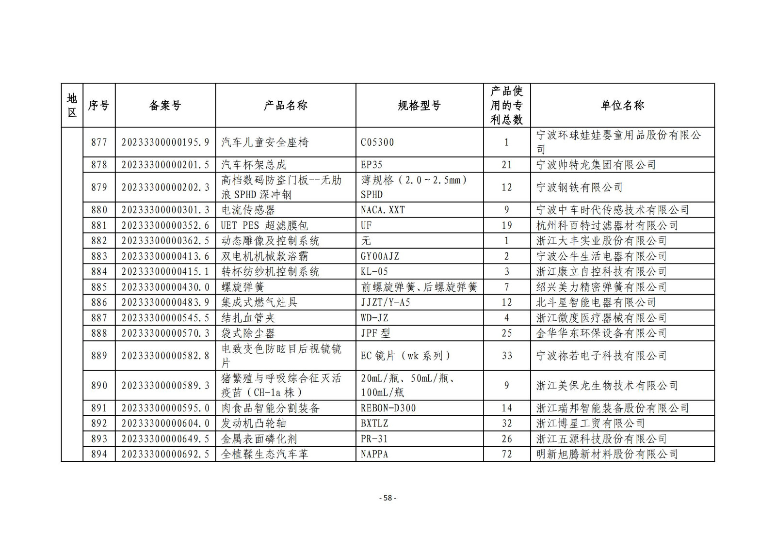 2023年度專利密集型產(chǎn)品名單公布！