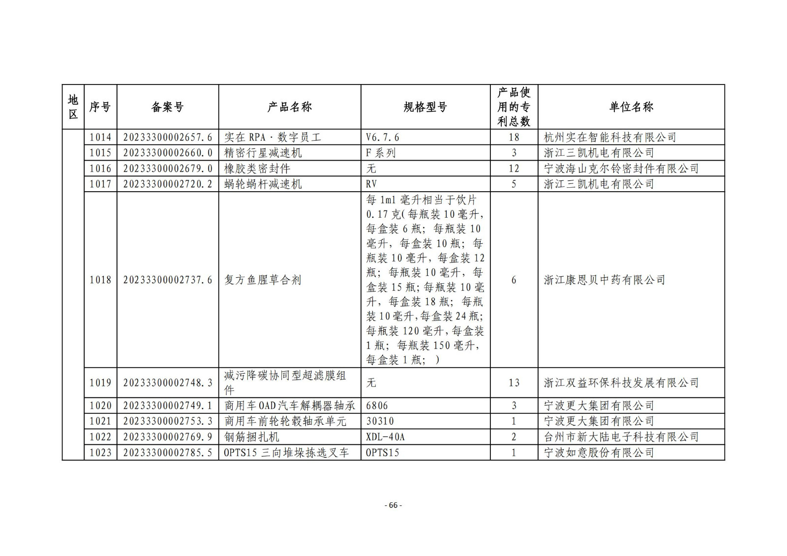 2023年度專利密集型產(chǎn)品名單公布！