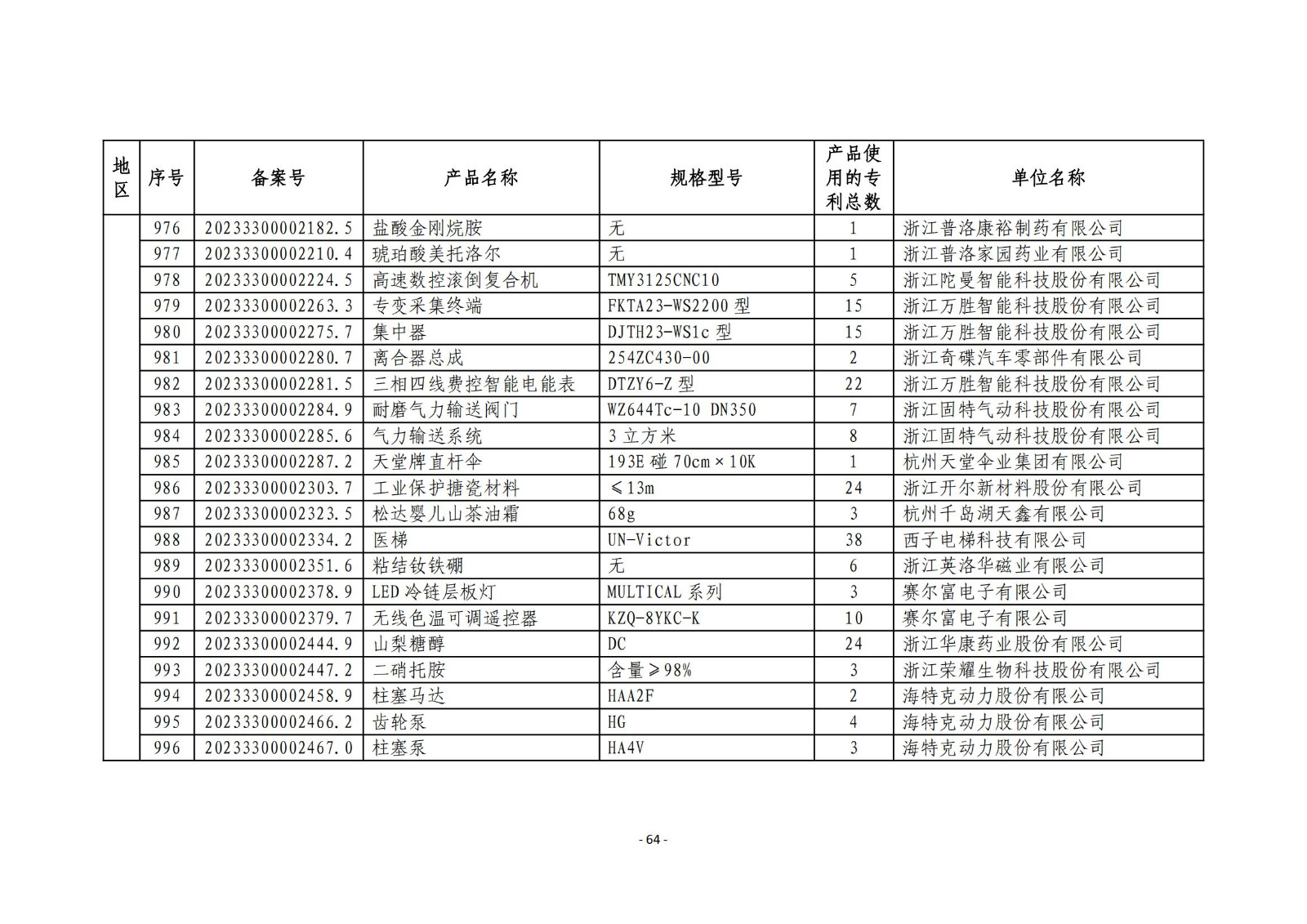 2023年度專利密集型產(chǎn)品名單公布！