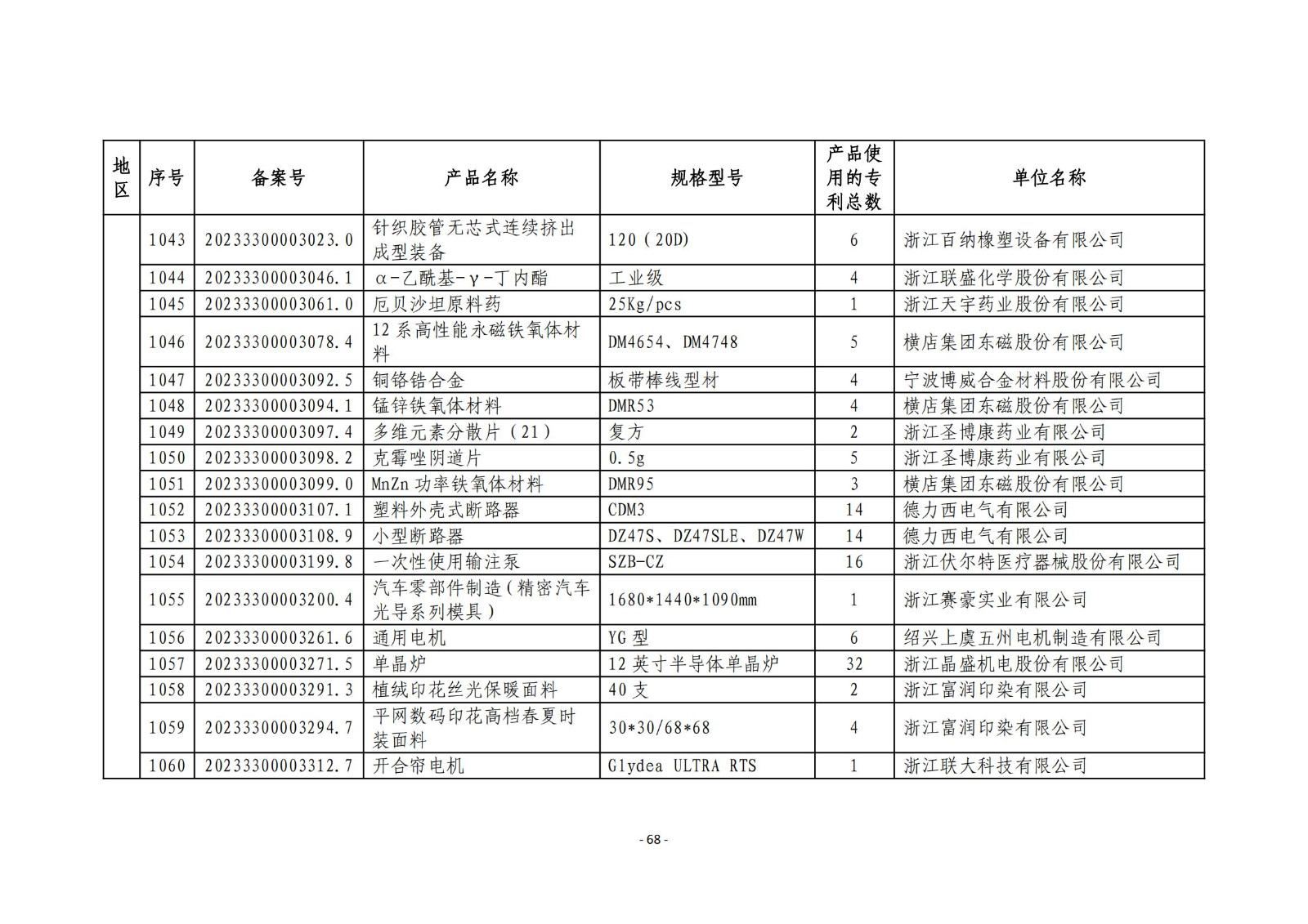 2023年度專利密集型產(chǎn)品名單公布！