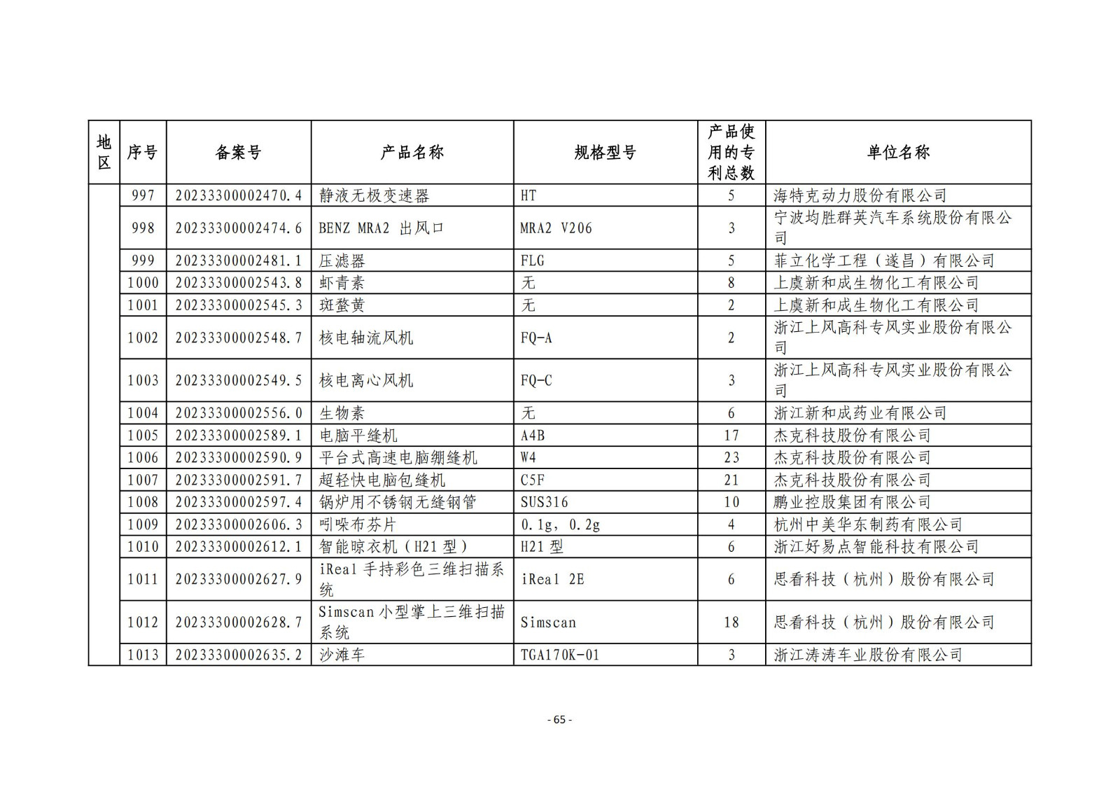 2023年度專利密集型產(chǎn)品名單公布！