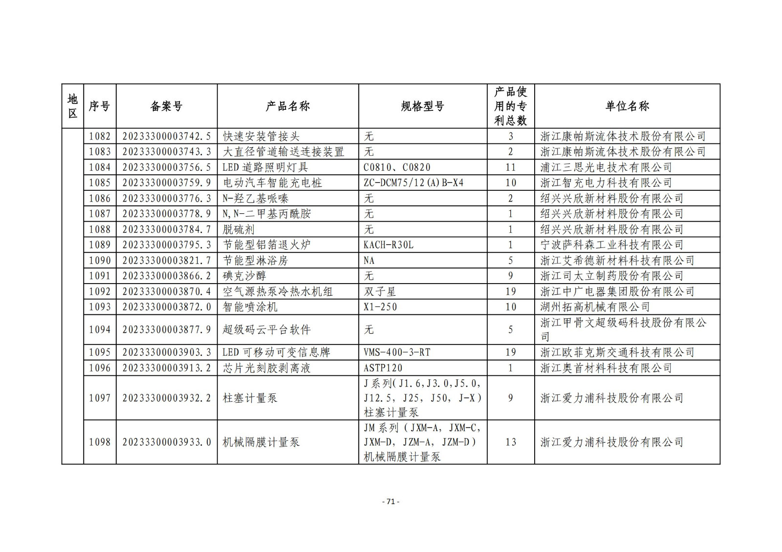 2023年度專利密集型產(chǎn)品名單公布！