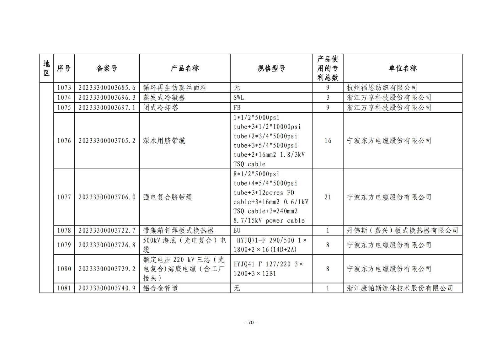 2023年度專利密集型產(chǎn)品名單公布！