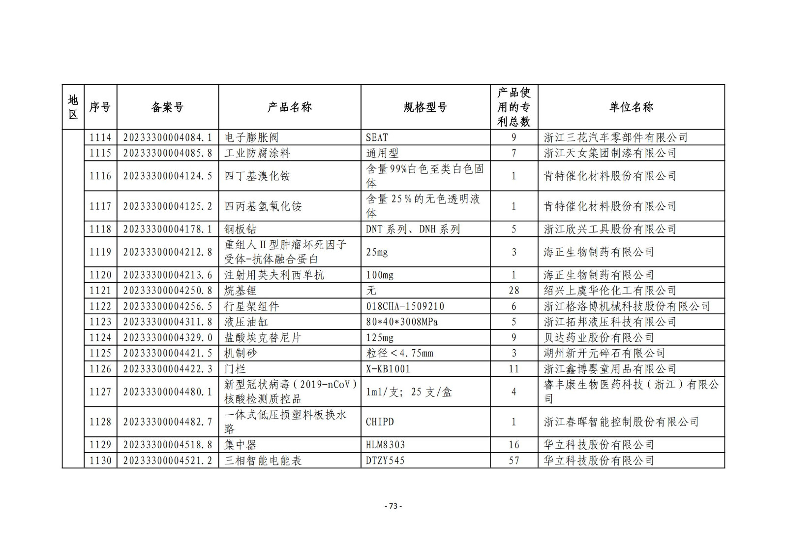 2023年度專利密集型產(chǎn)品名單公布！