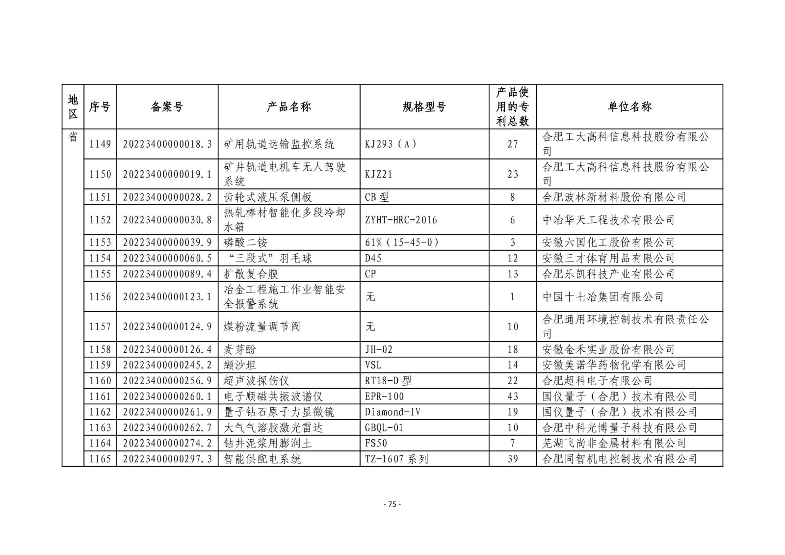 2023年度專利密集型產(chǎn)品名單公布！