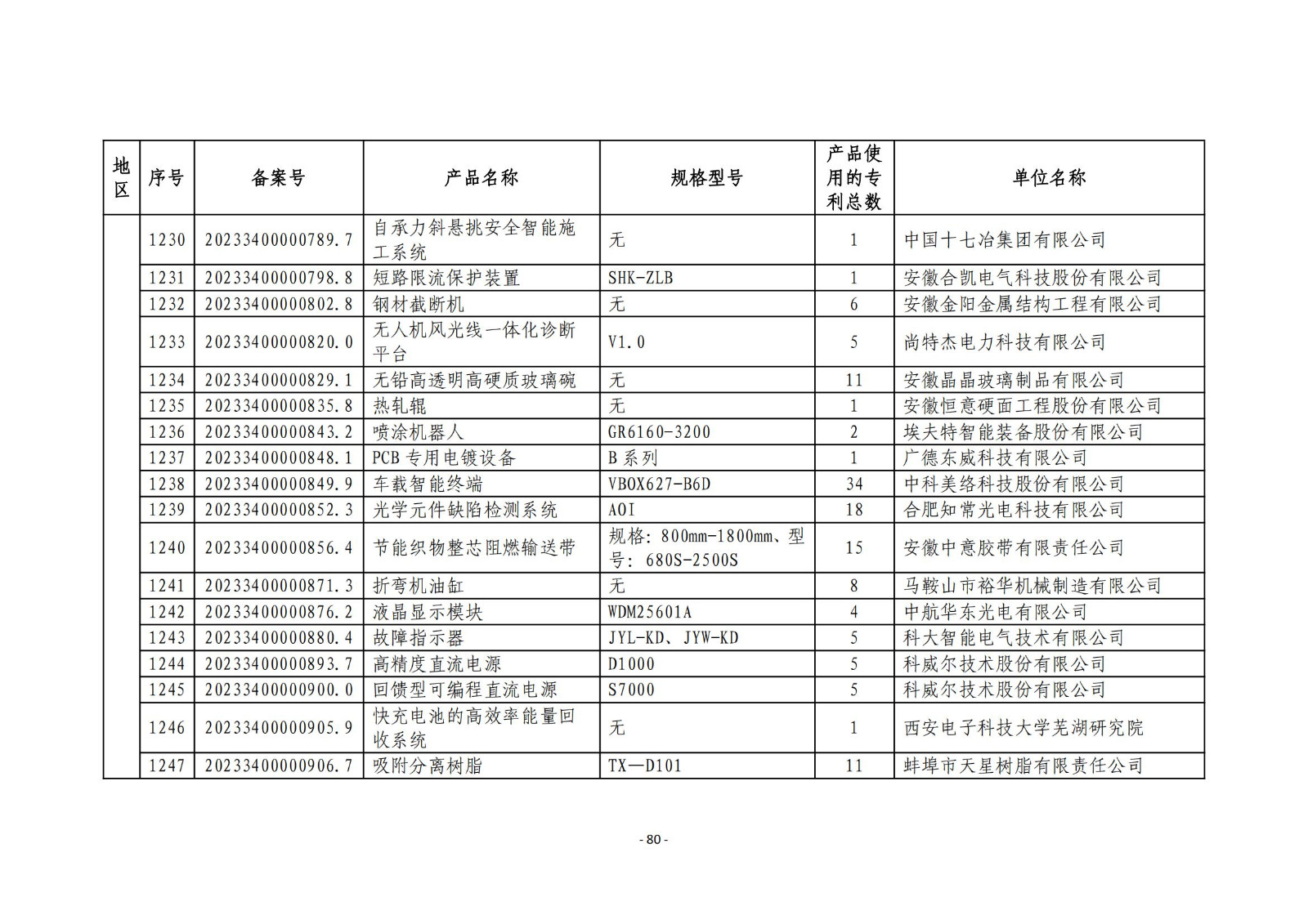 2023年度專利密集型產(chǎn)品名單公布！