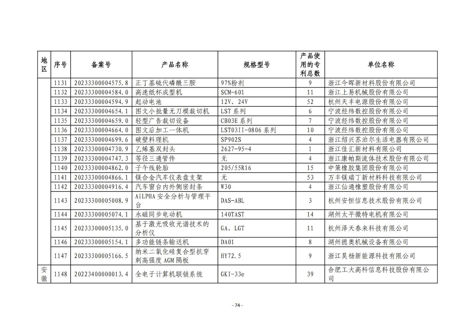 2023年度專利密集型產(chǎn)品名單公布！