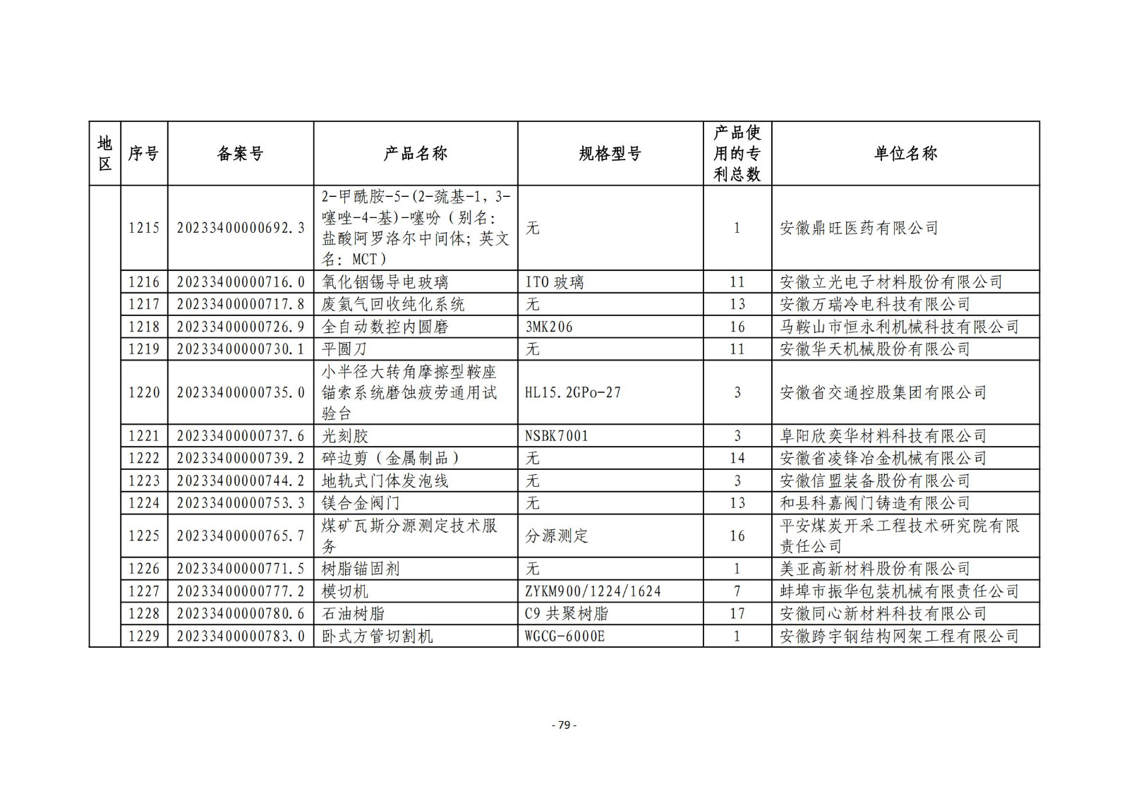 2023年度專利密集型產(chǎn)品名單公布！