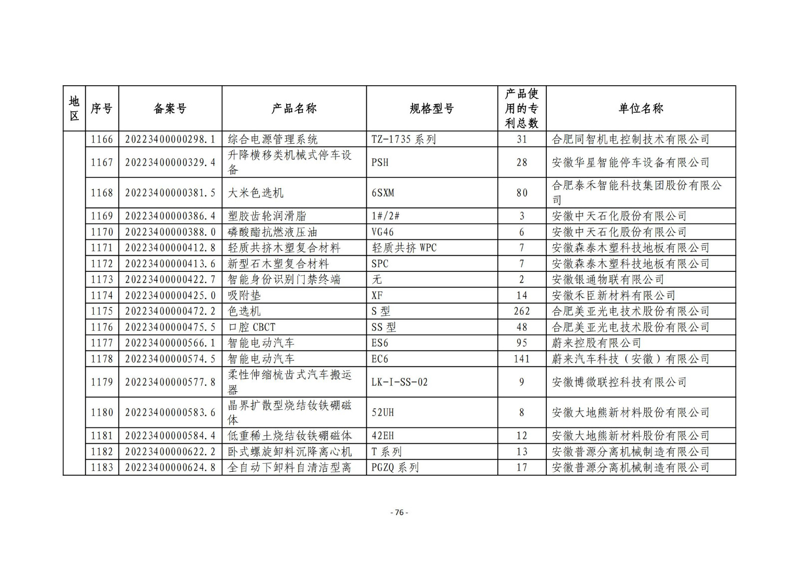 2023年度專利密集型產(chǎn)品名單公布！