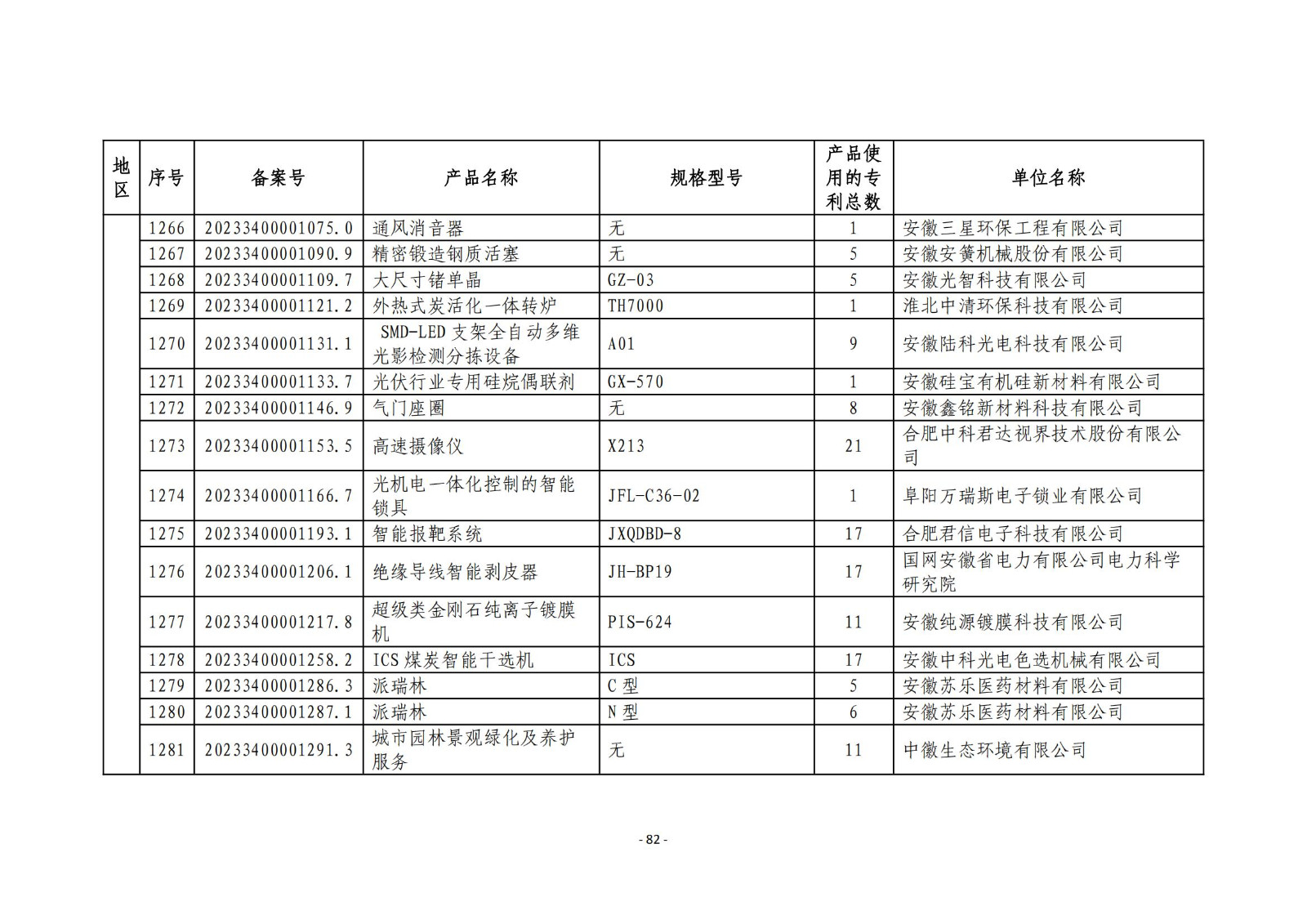 2023年度專利密集型產(chǎn)品名單公布！