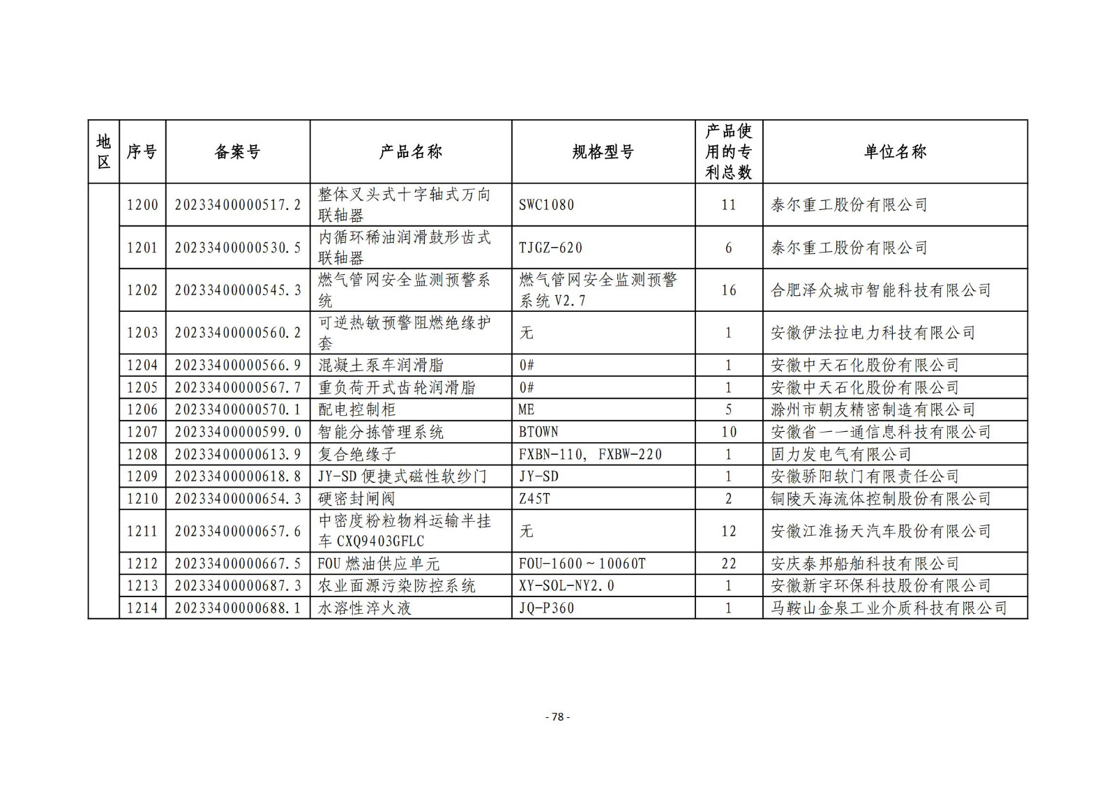 2023年度專利密集型產(chǎn)品名單公布！