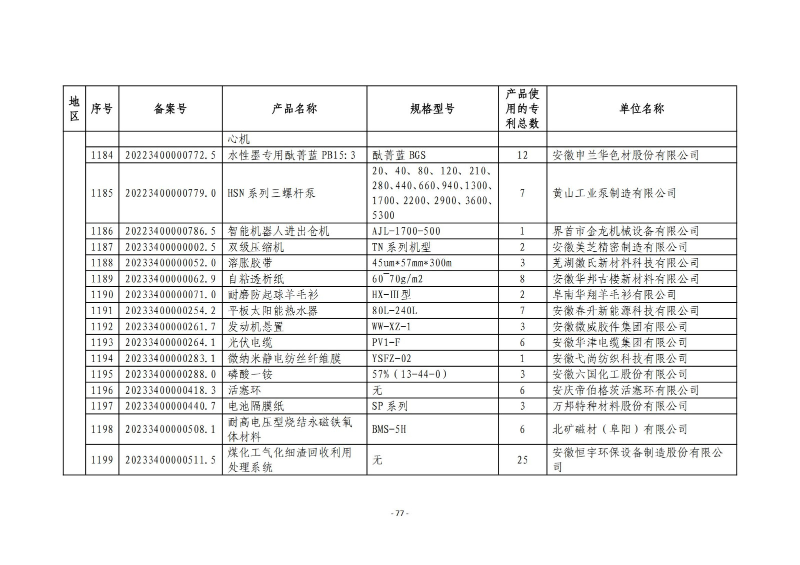 2023年度專利密集型產(chǎn)品名單公布！