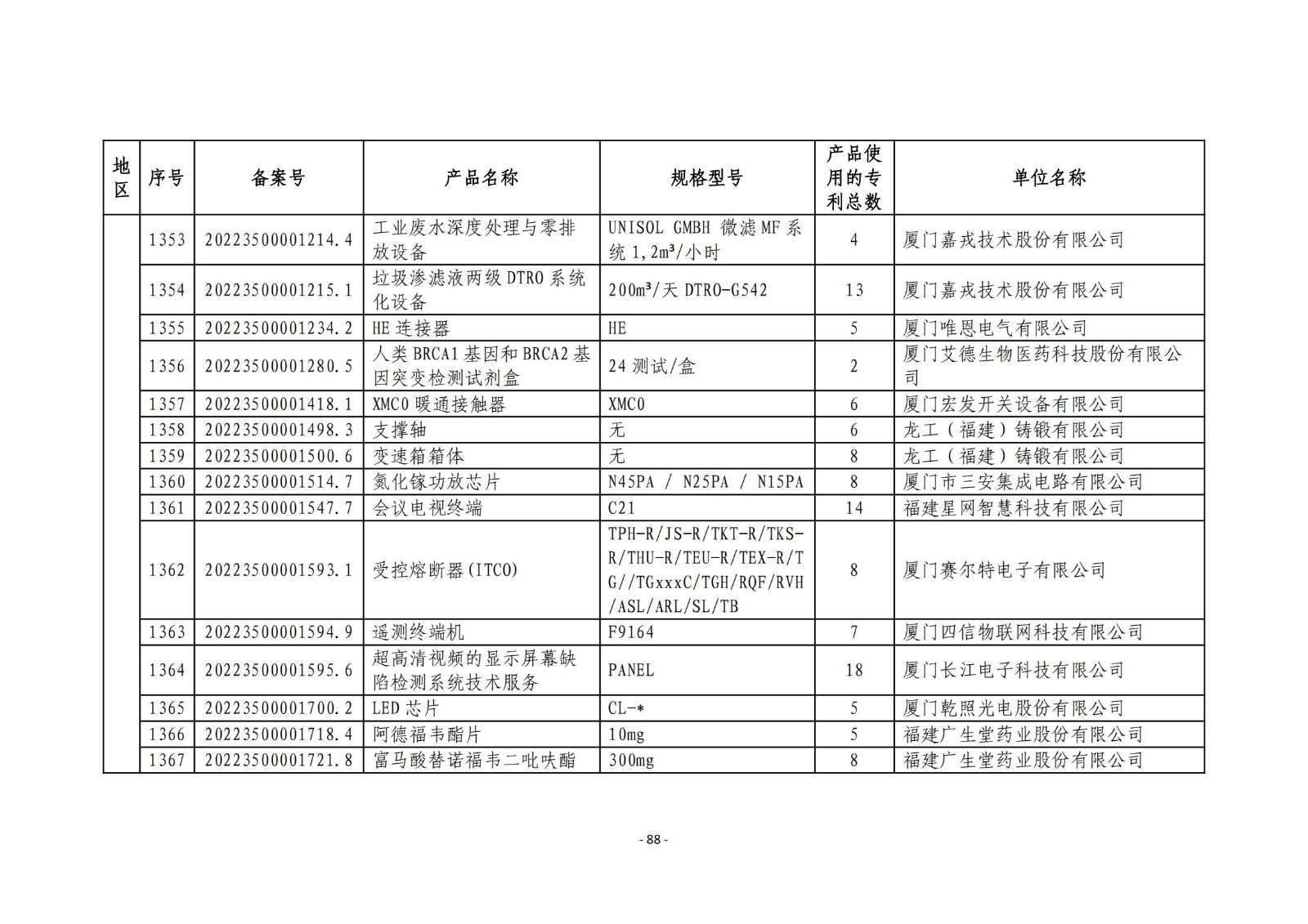 2023年度專利密集型產(chǎn)品名單公布！