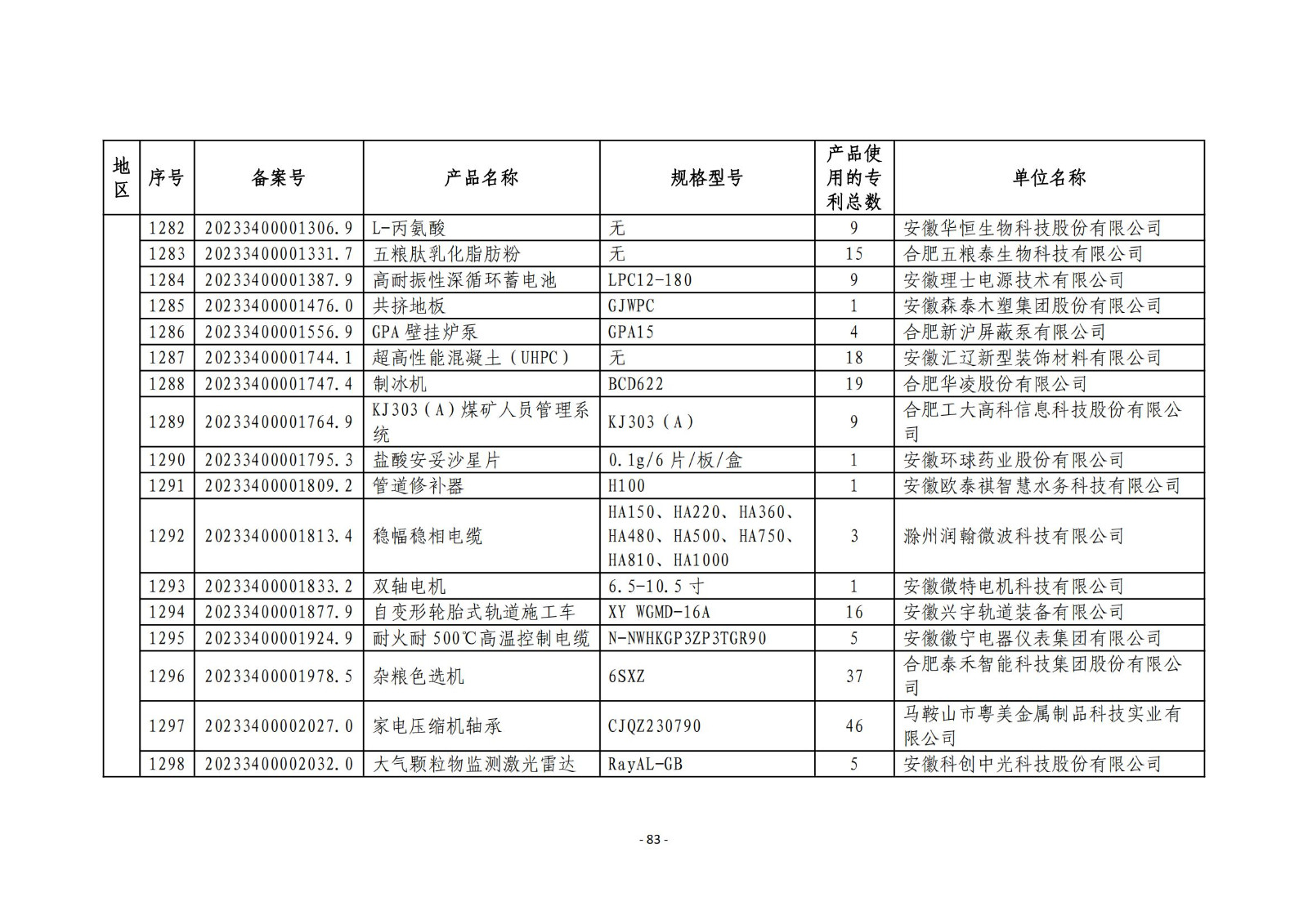 2023年度專利密集型產(chǎn)品名單公布！