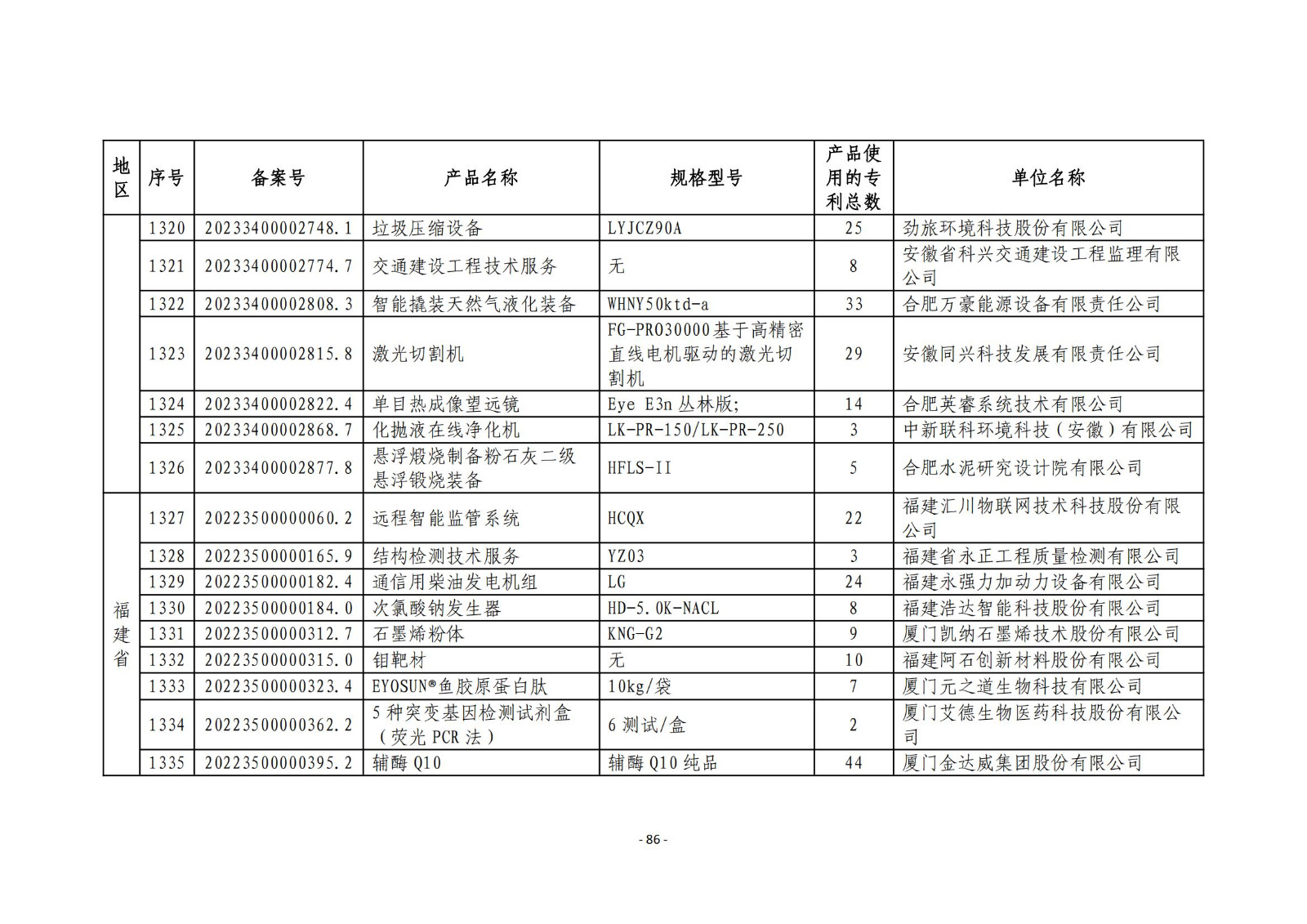 2023年度專利密集型產(chǎn)品名單公布！