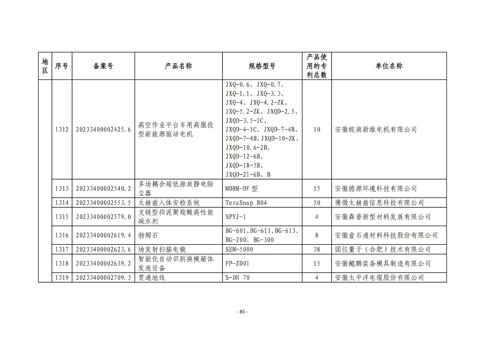 2023年度專利密集型產(chǎn)品名單公布！