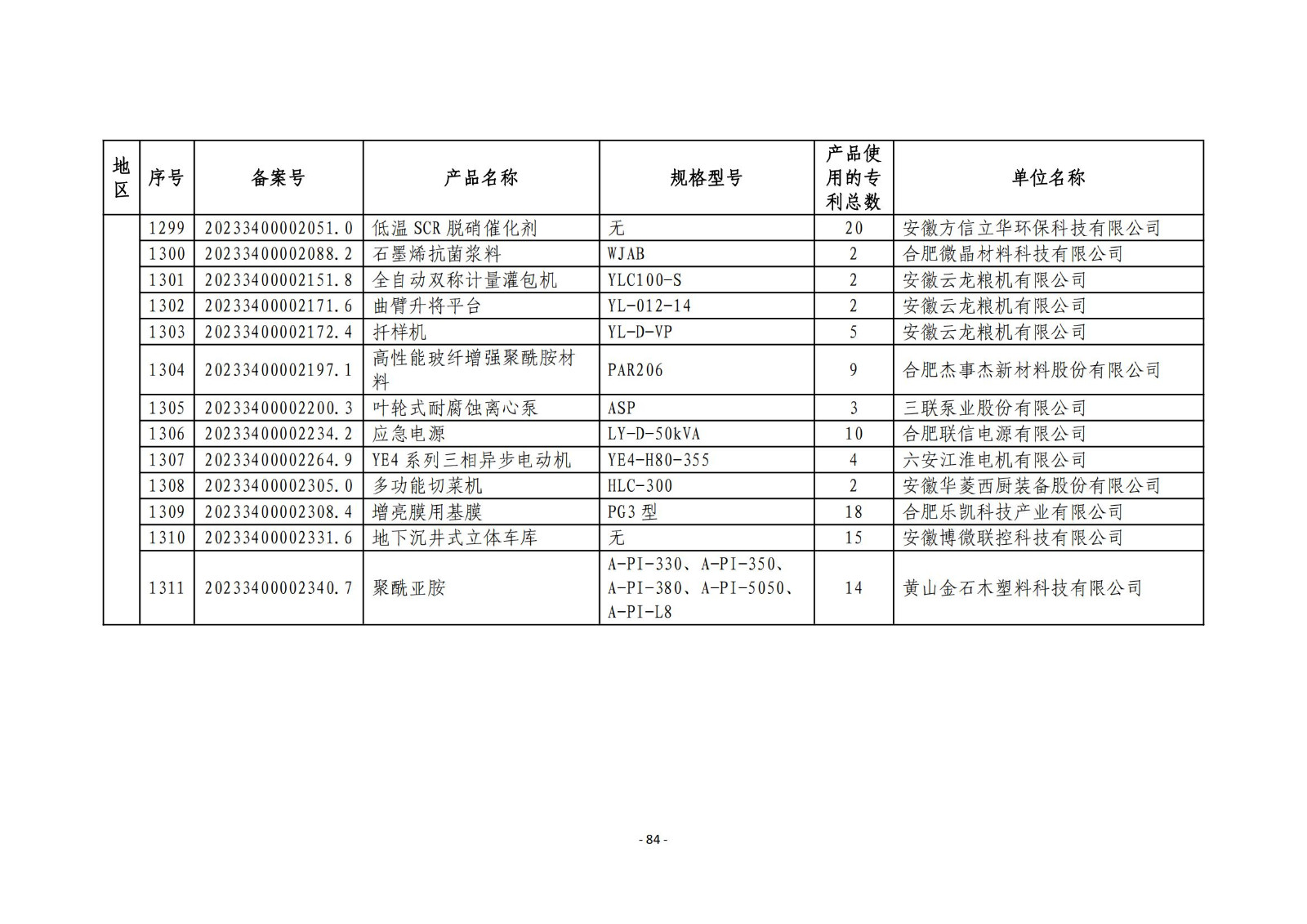 2023年度專利密集型產(chǎn)品名單公布！