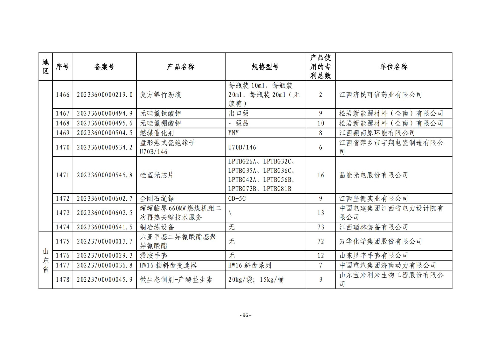 2023年度專利密集型產(chǎn)品名單公布！