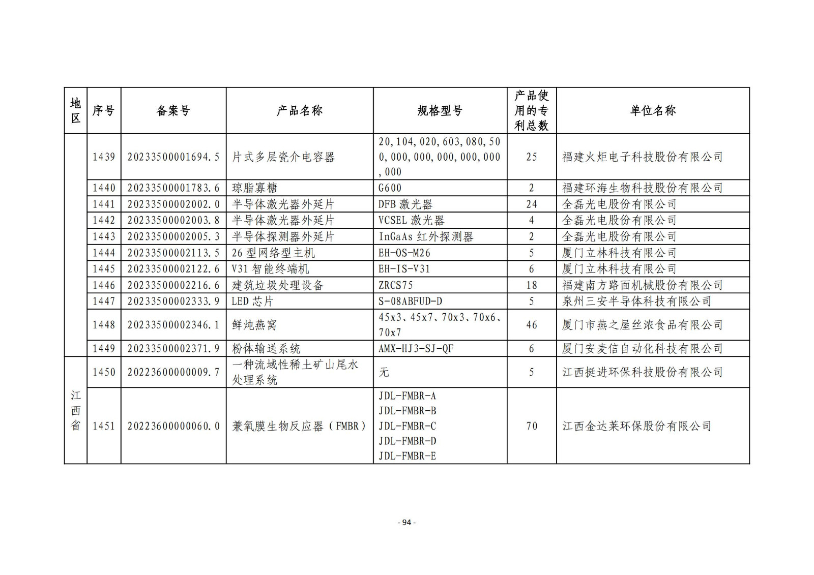 2023年度專利密集型產(chǎn)品名單公布！