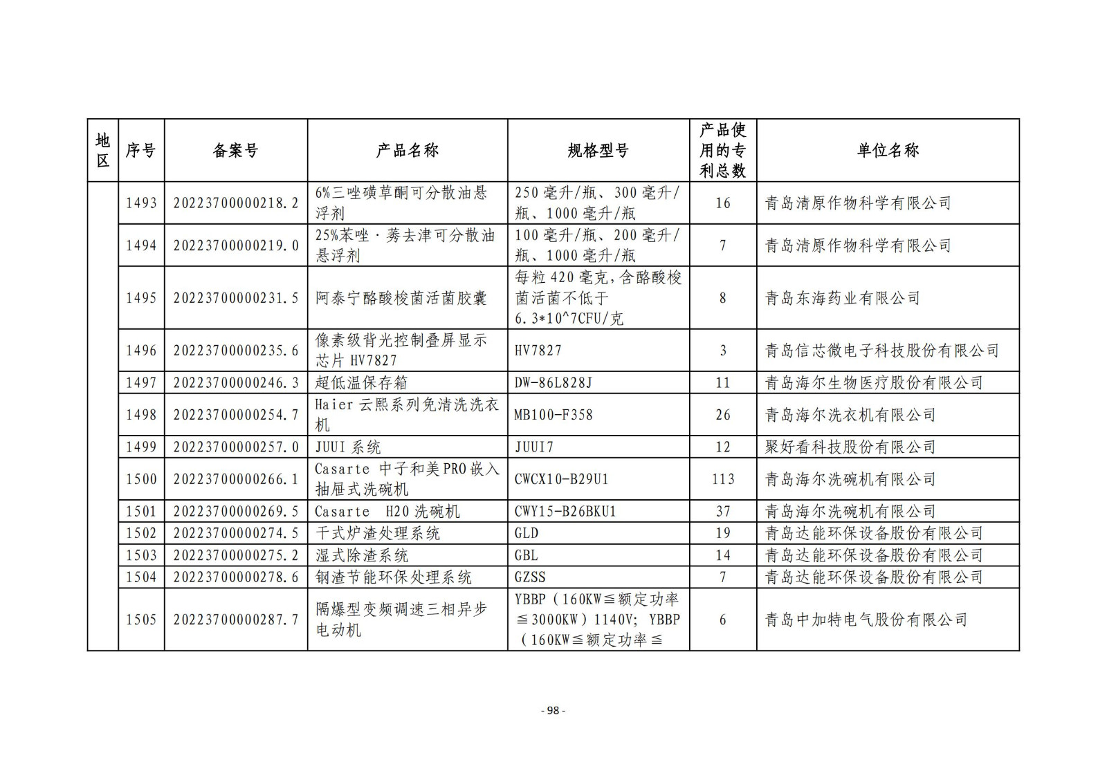 2023年度專利密集型產(chǎn)品名單公布！