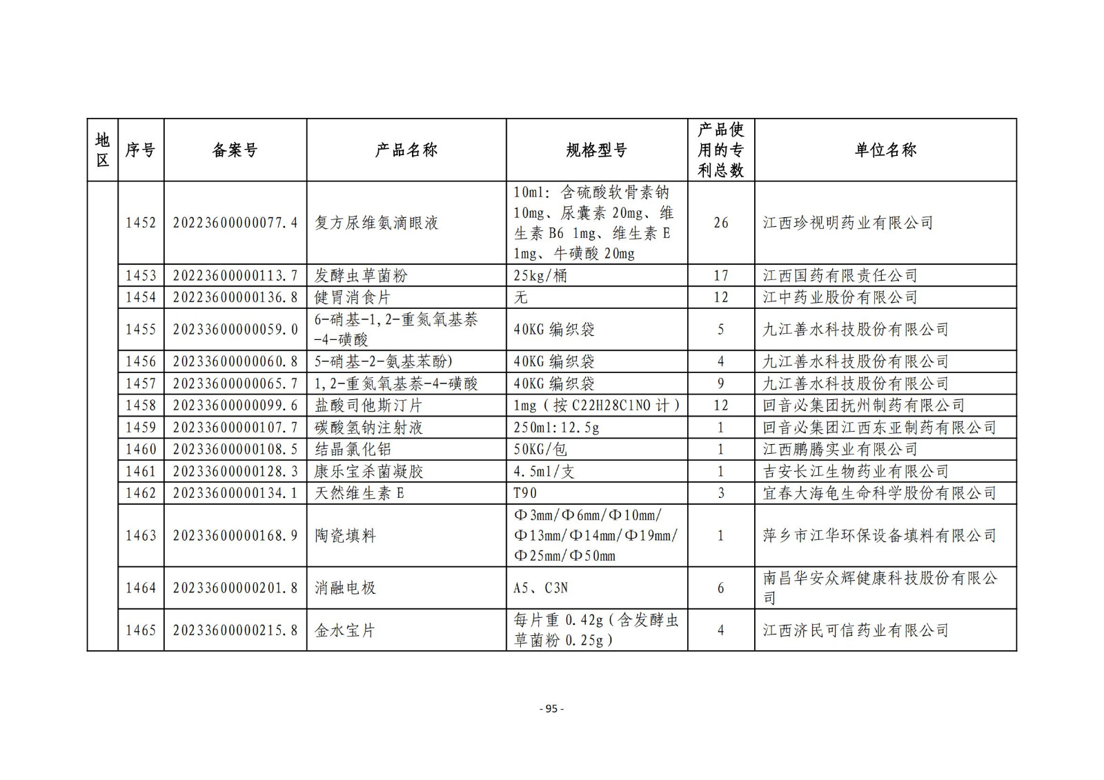 2023年度專利密集型產(chǎn)品名單公布！