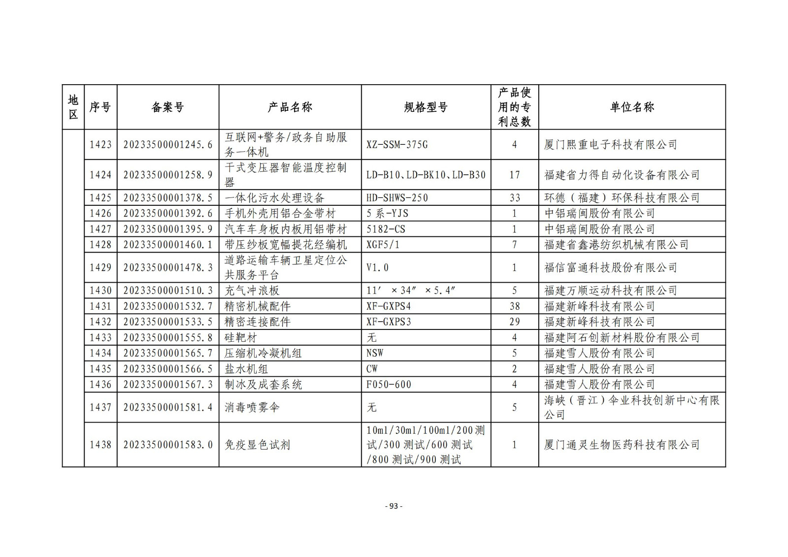 2023年度專利密集型產(chǎn)品名單公布！