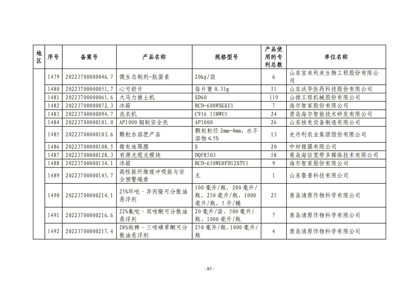 2023年度專利密集型產(chǎn)品名單公布！