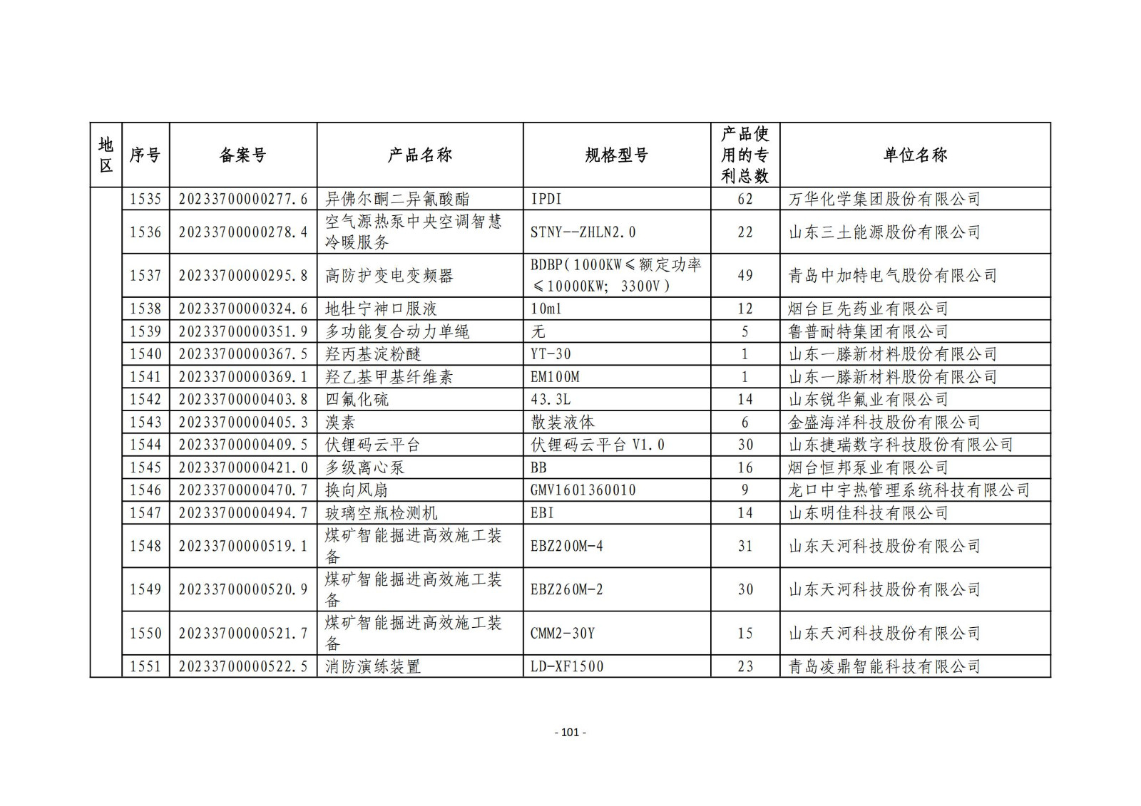 2023年度專利密集型產(chǎn)品名單公布！