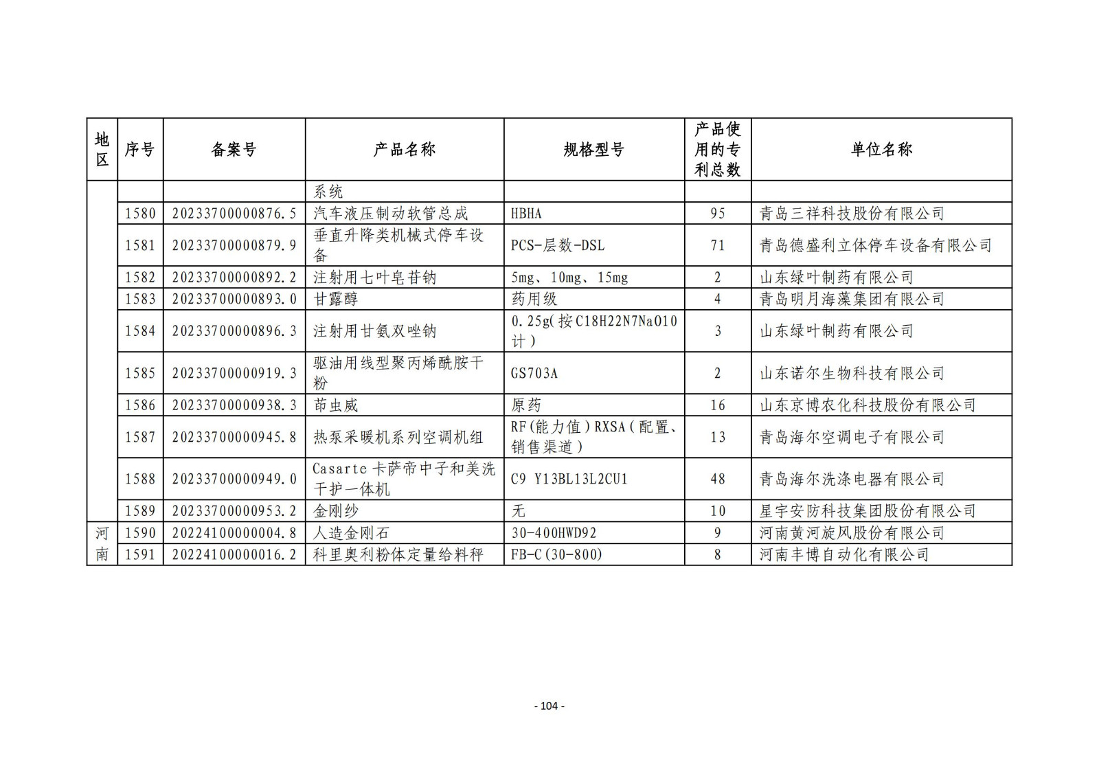 2023年度專利密集型產(chǎn)品名單公布！