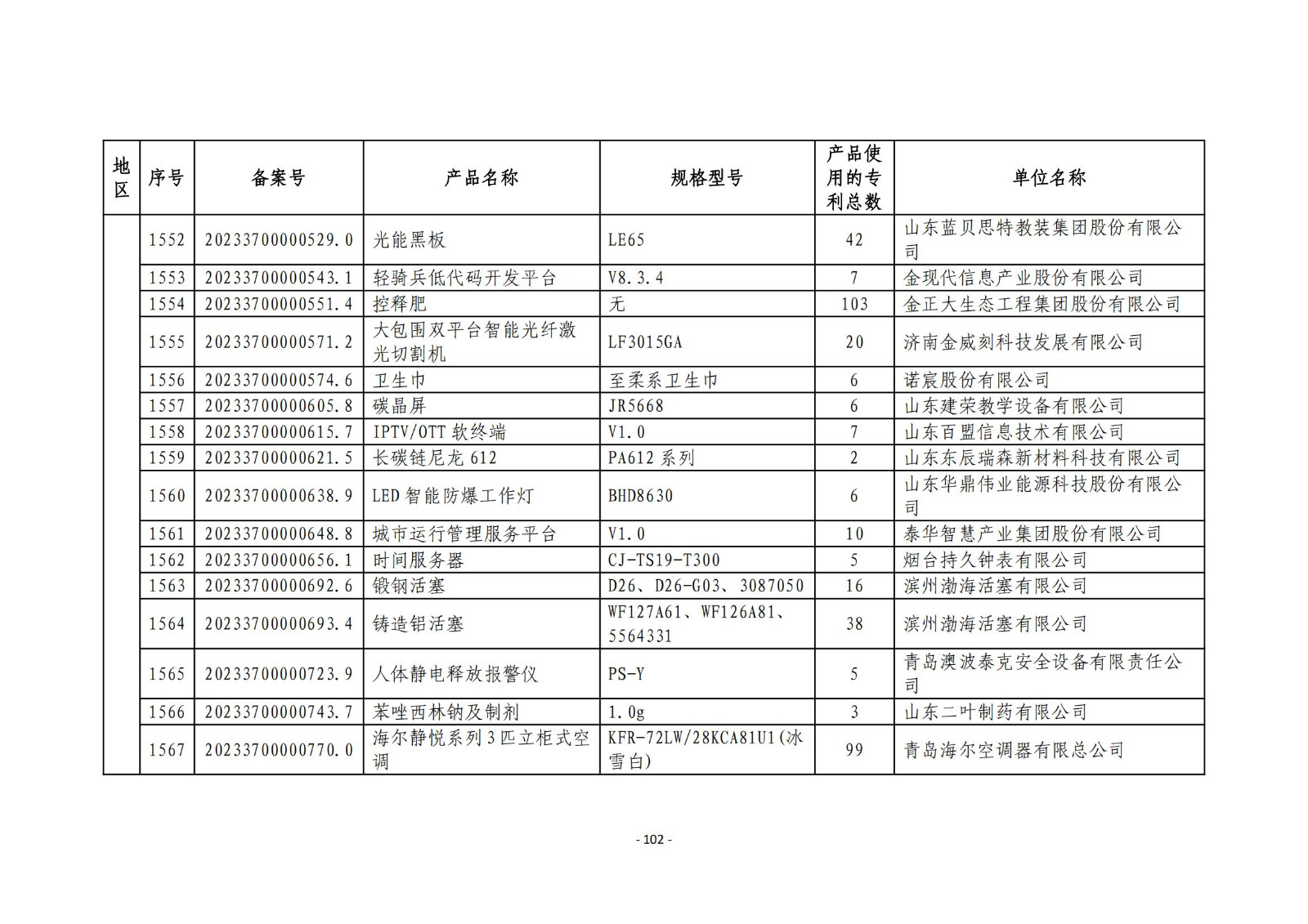 2023年度專利密集型產(chǎn)品名單公布！