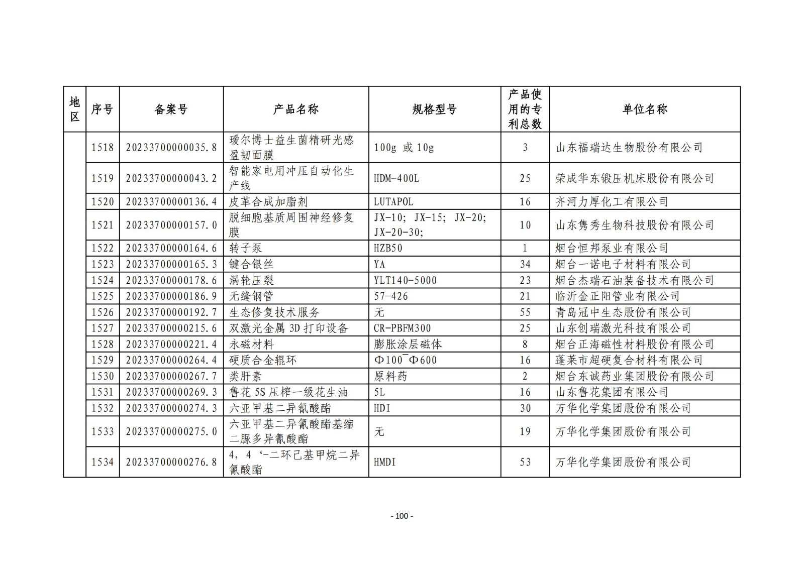 2023年度專利密集型產(chǎn)品名單公布！