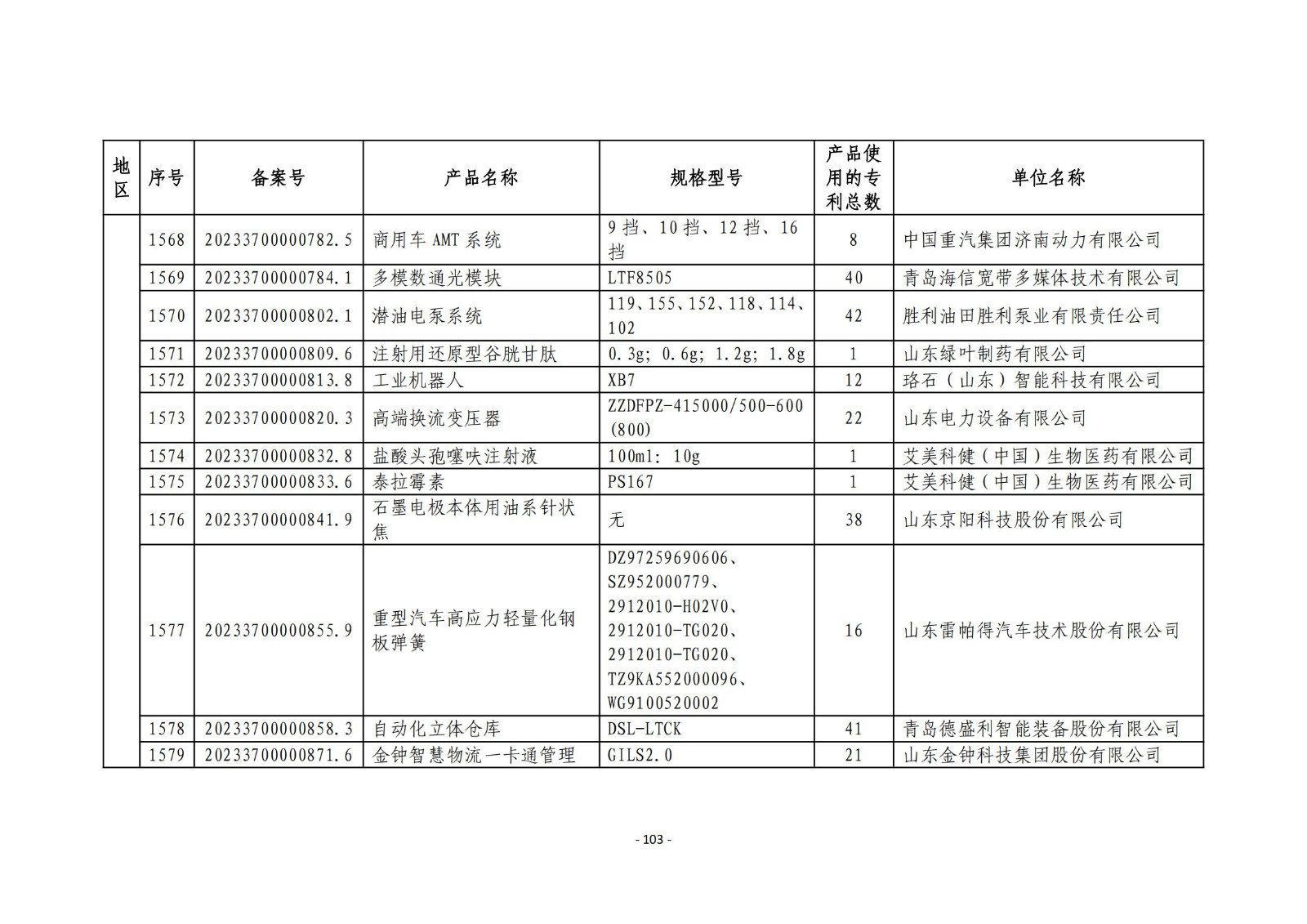 2023年度專利密集型產(chǎn)品名單公布！