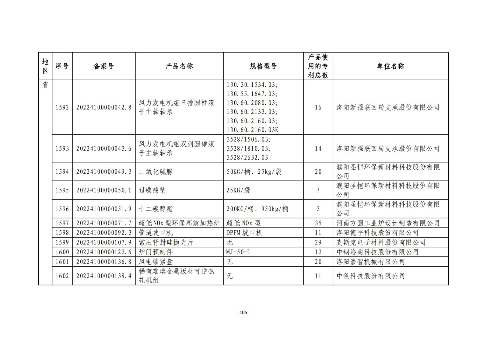 2023年度專利密集型產(chǎn)品名單公布！