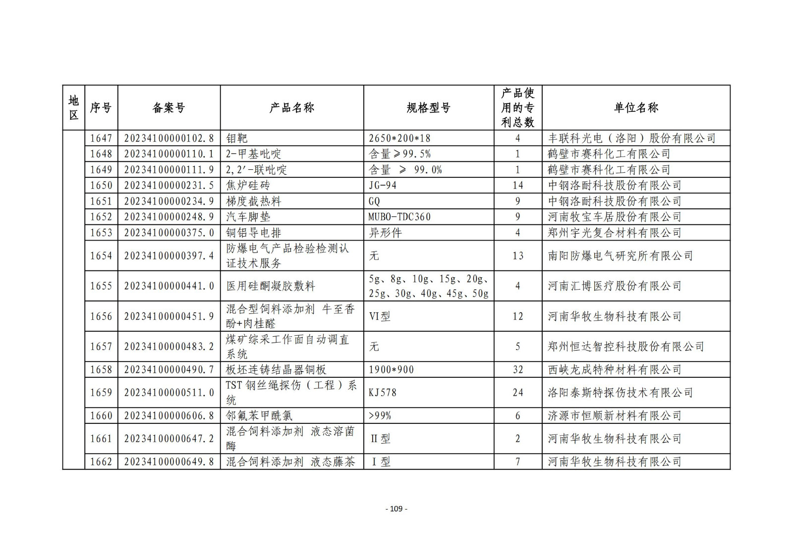 2023年度專利密集型產(chǎn)品名單公布！