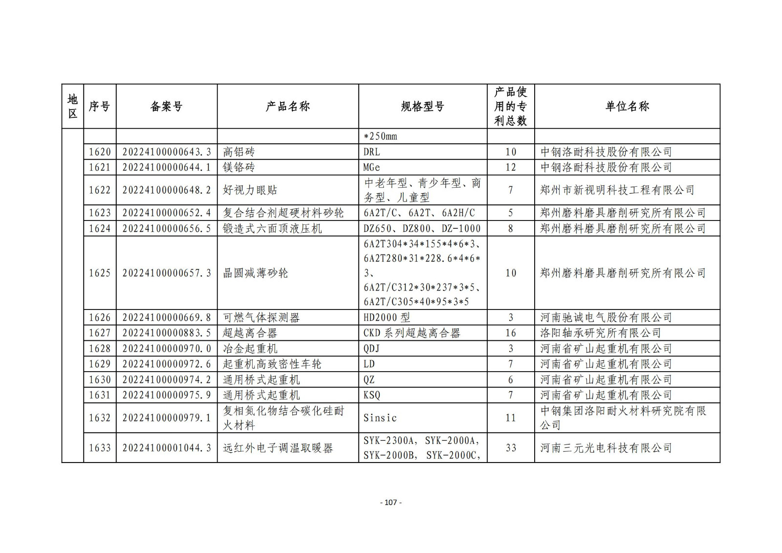 2023年度專利密集型產(chǎn)品名單公布！