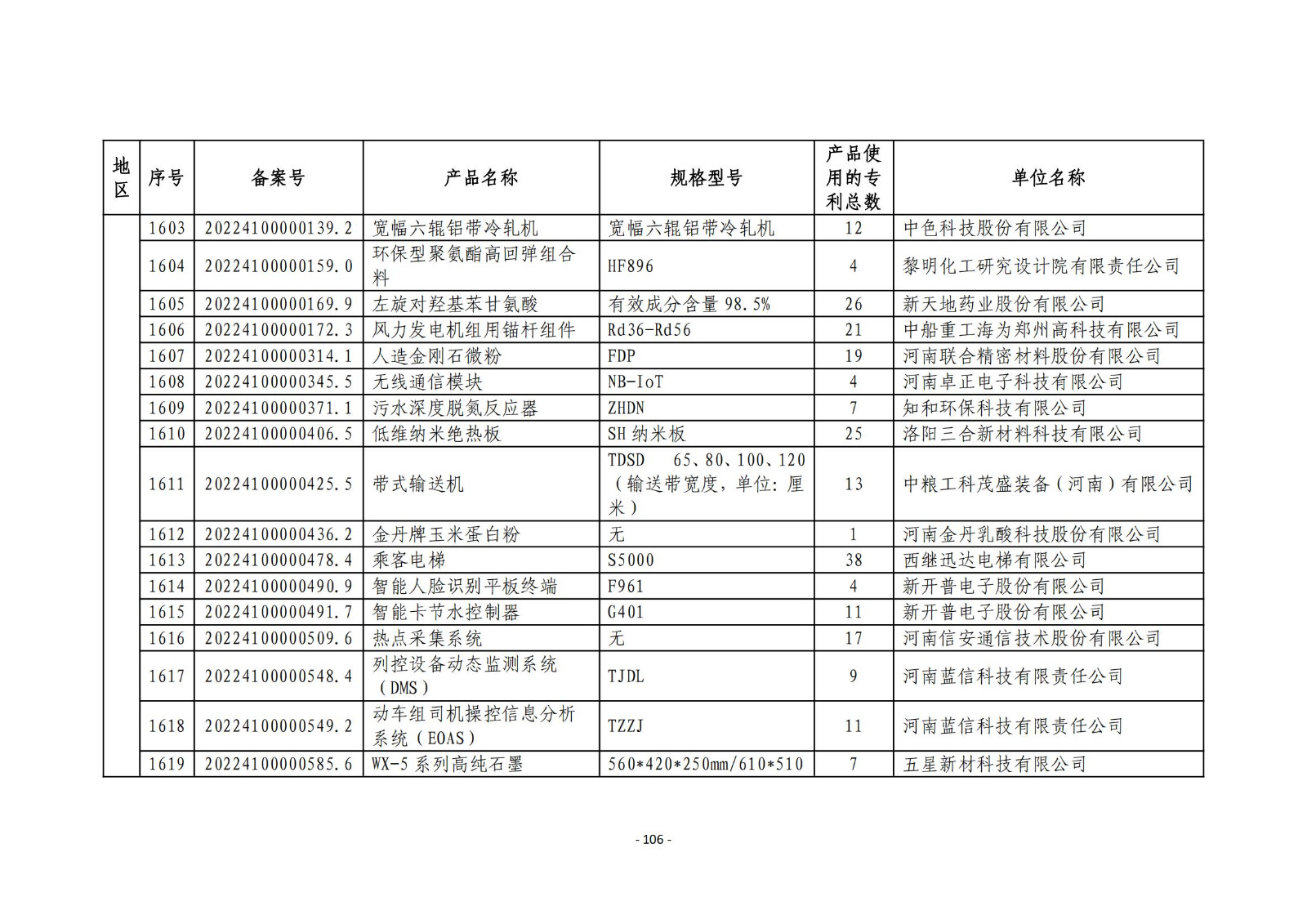 2023年度專利密集型產(chǎn)品名單公布！