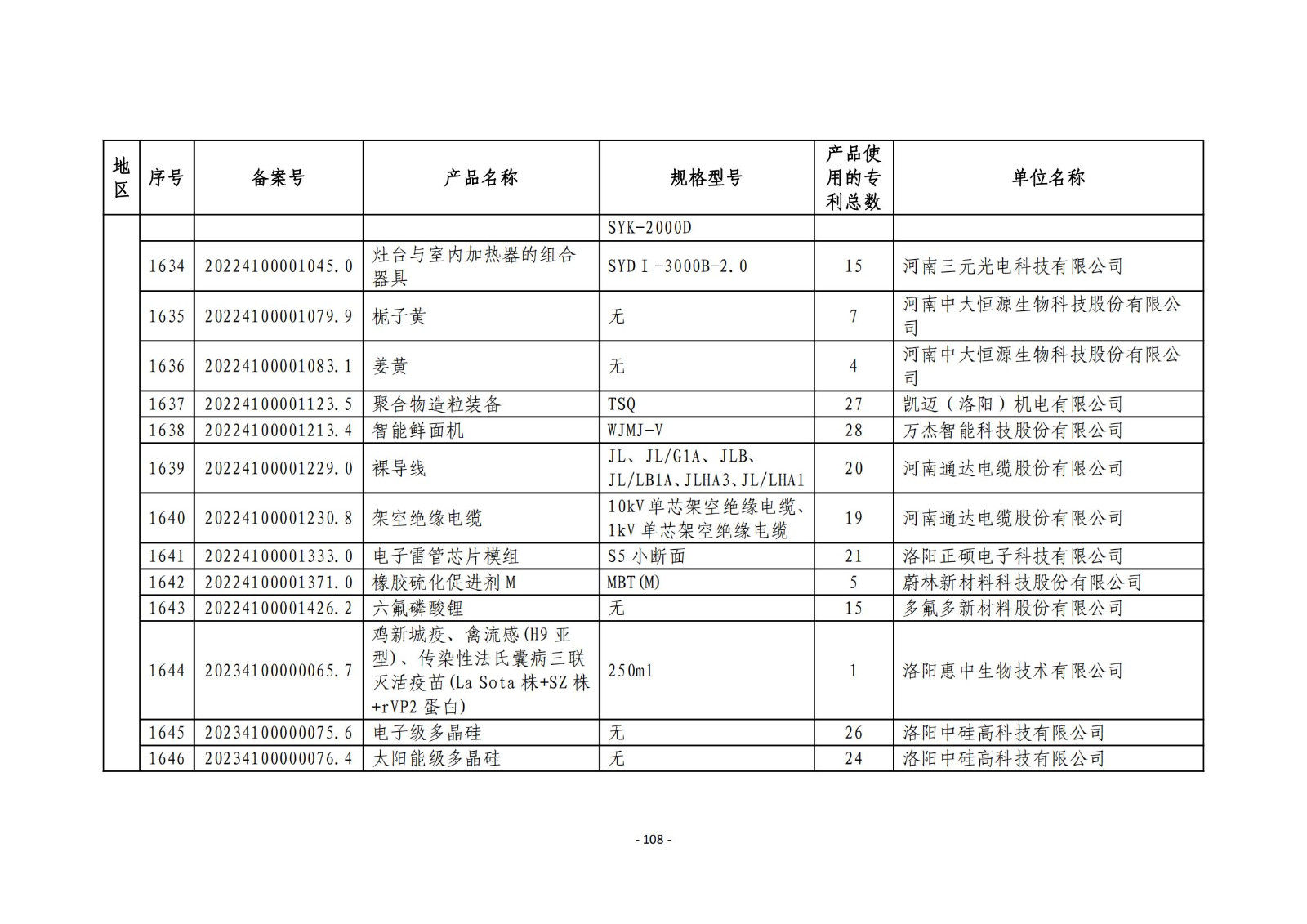 2023年度專利密集型產(chǎn)品名單公布！