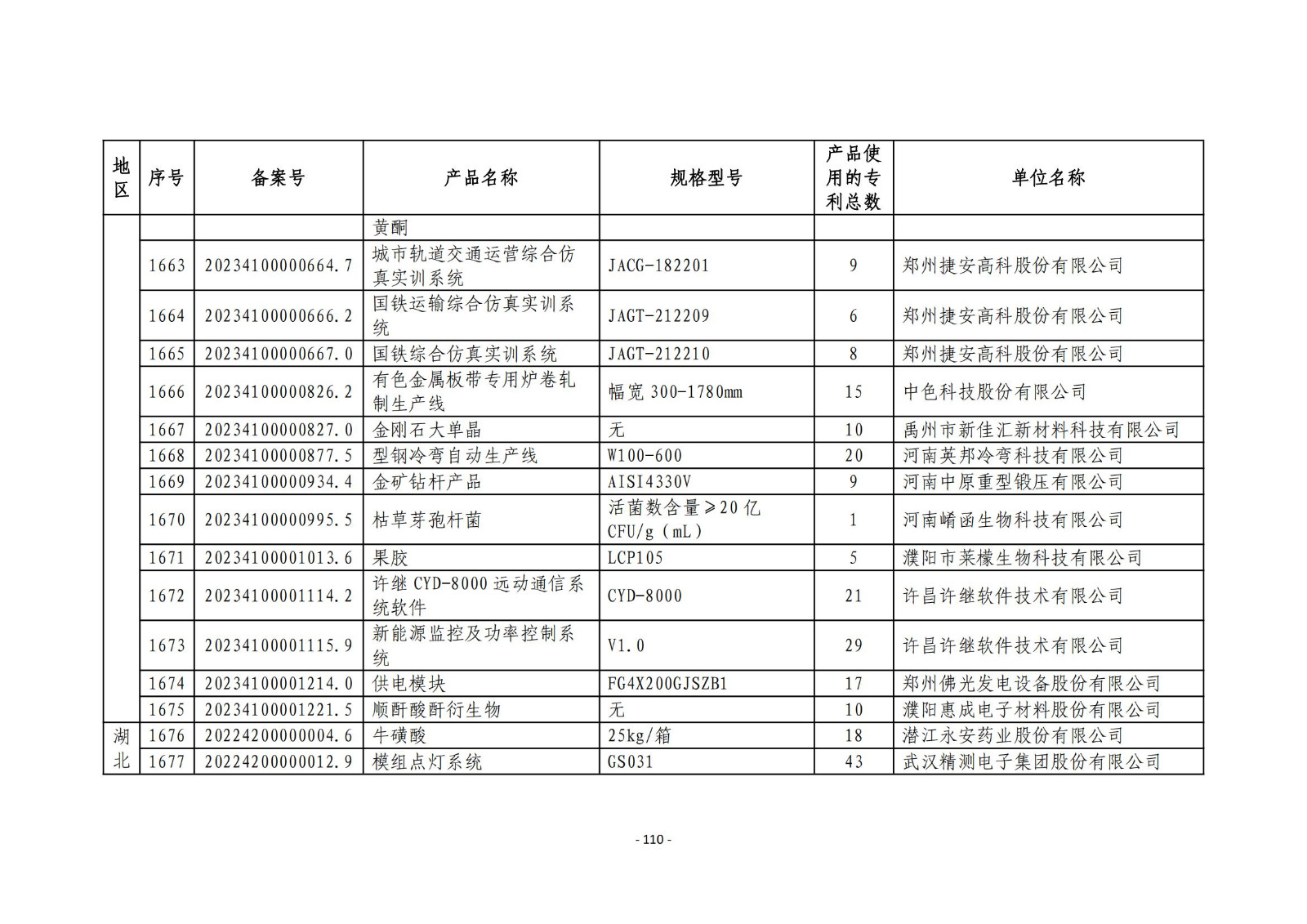 2023年度專利密集型產(chǎn)品名單公布！